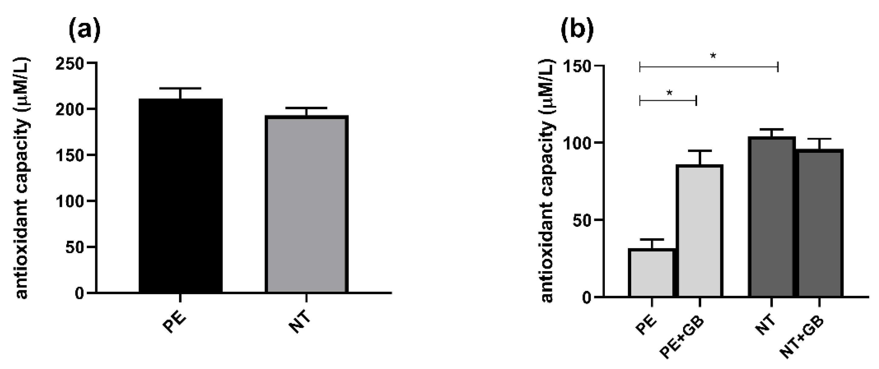 Antioxidants 11 01620 g006 550