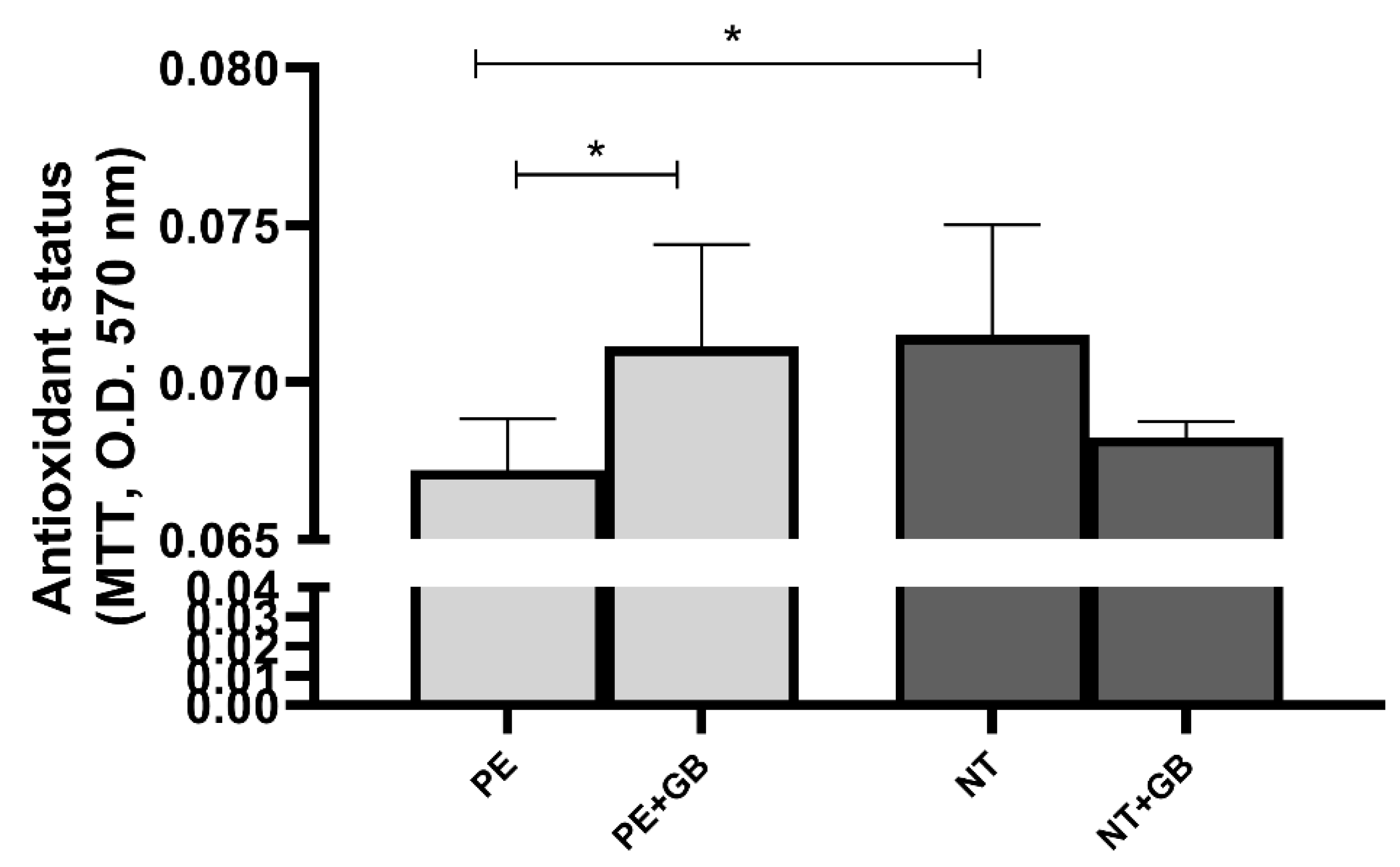 Antioxidants 11 01620 g007 550