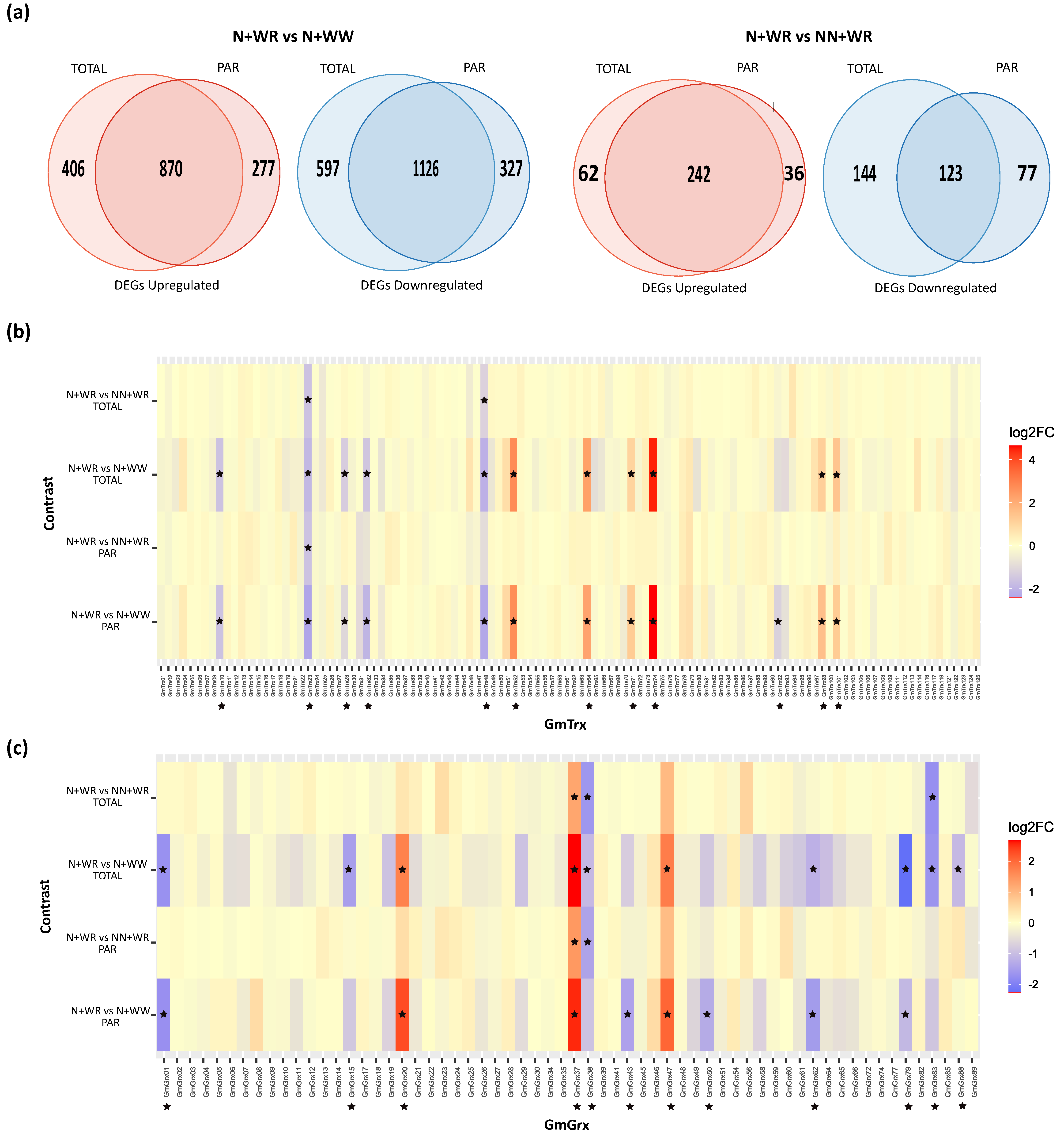 Antioxidants 11 01622 g004 550