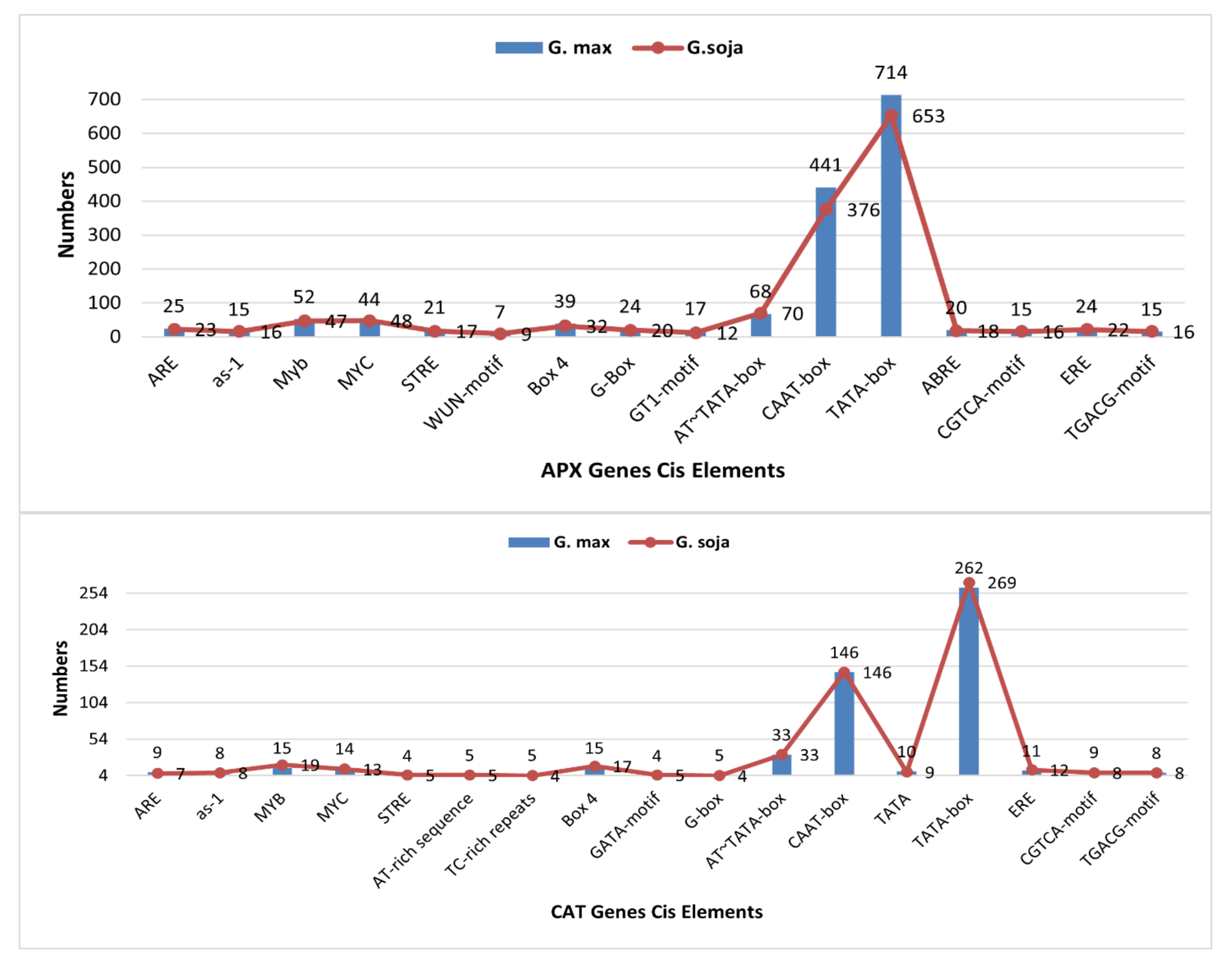 Antioxidants 11 01626 g003