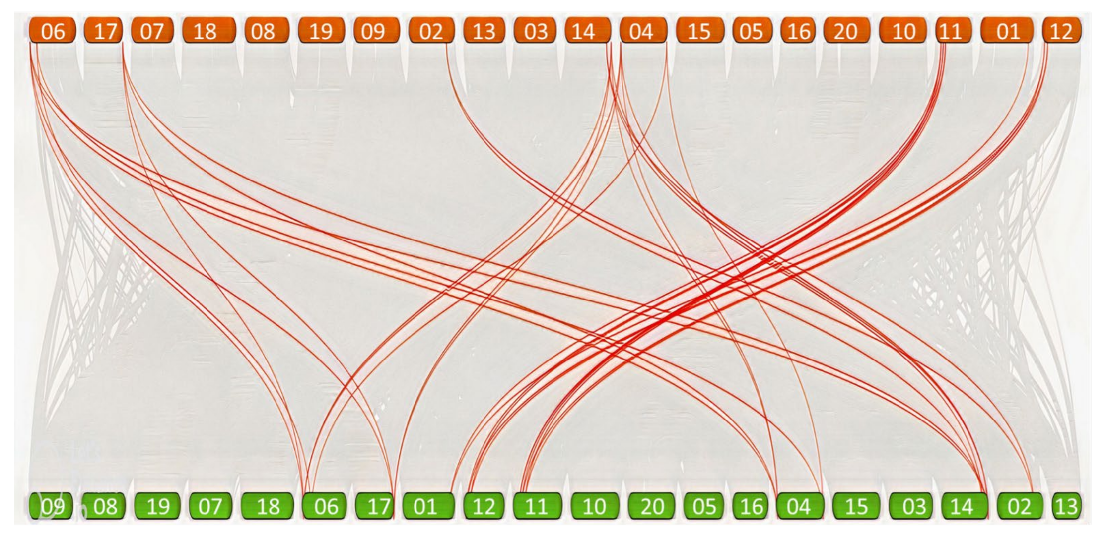 Antioxidants 11 01626 g006