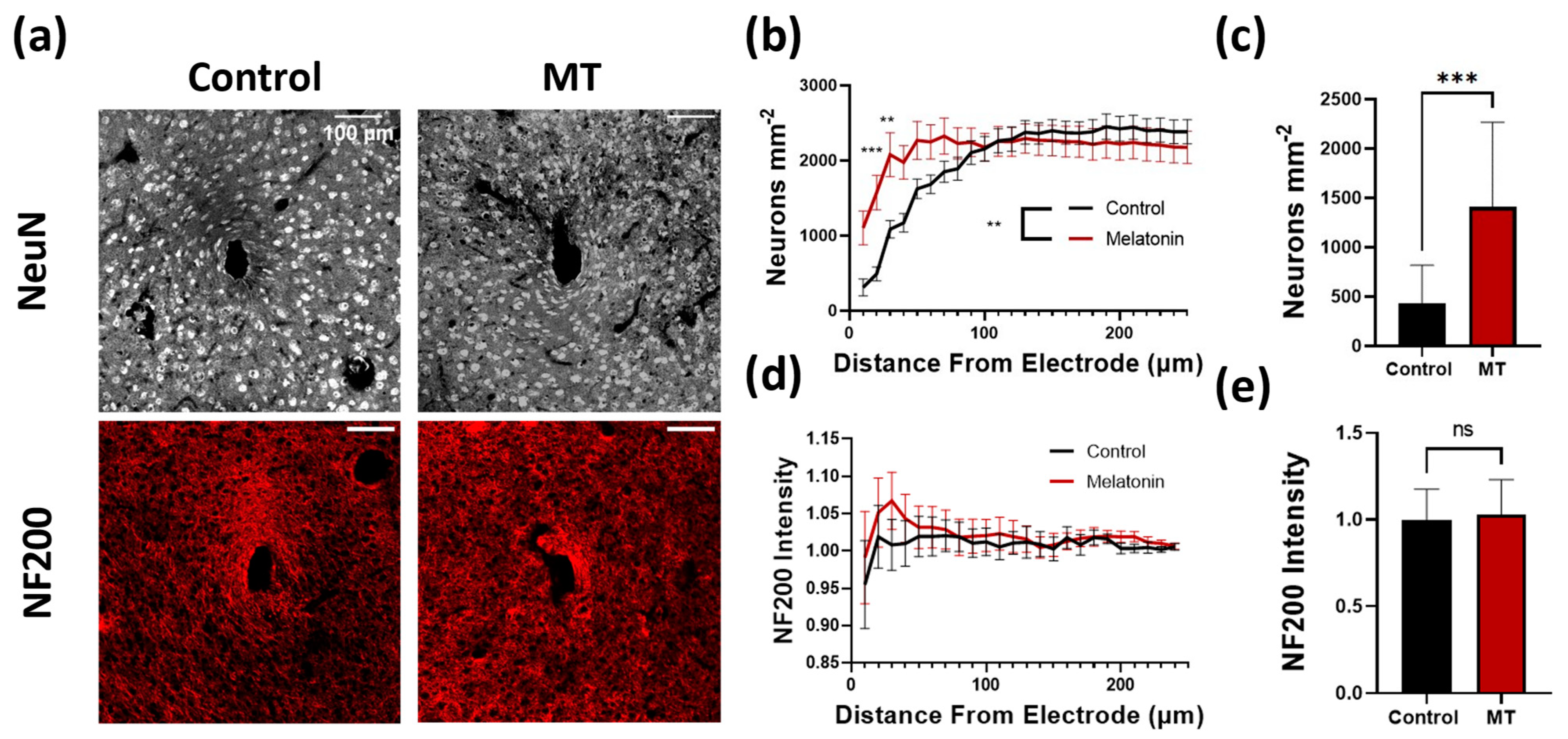 Antioxidants 11 01628 g001 550