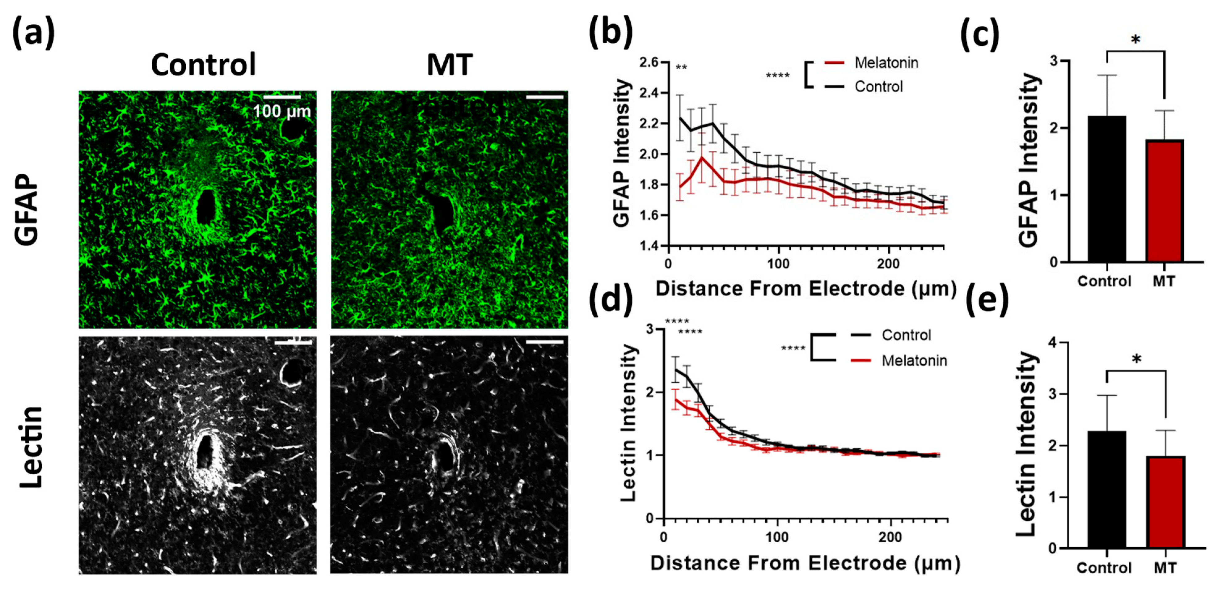 Antioxidants 11 01628 g003 550