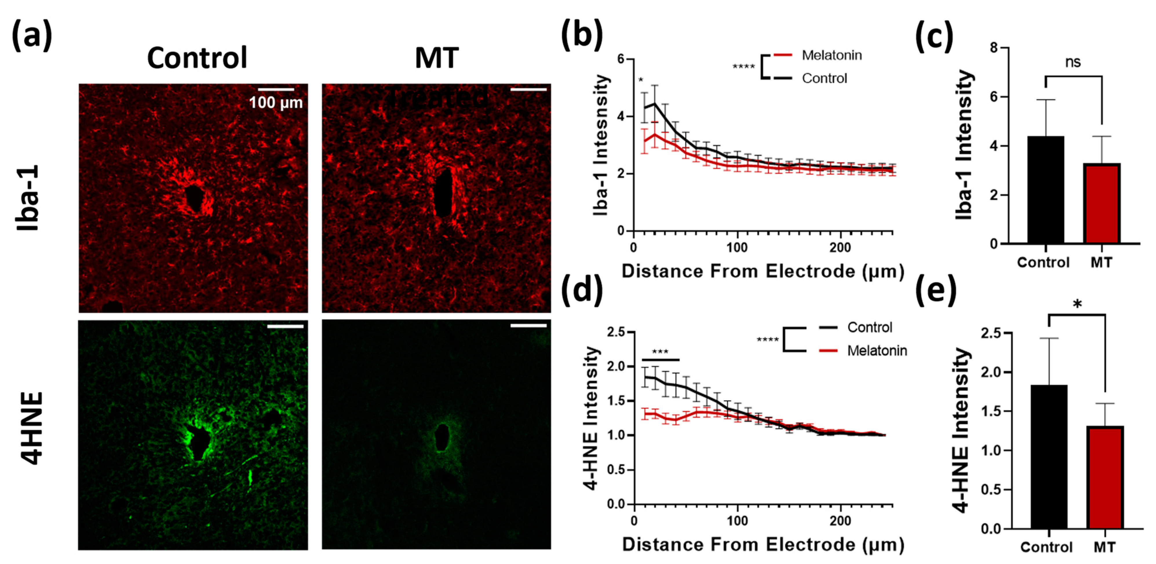 Antioxidants 11 01628 g004 550