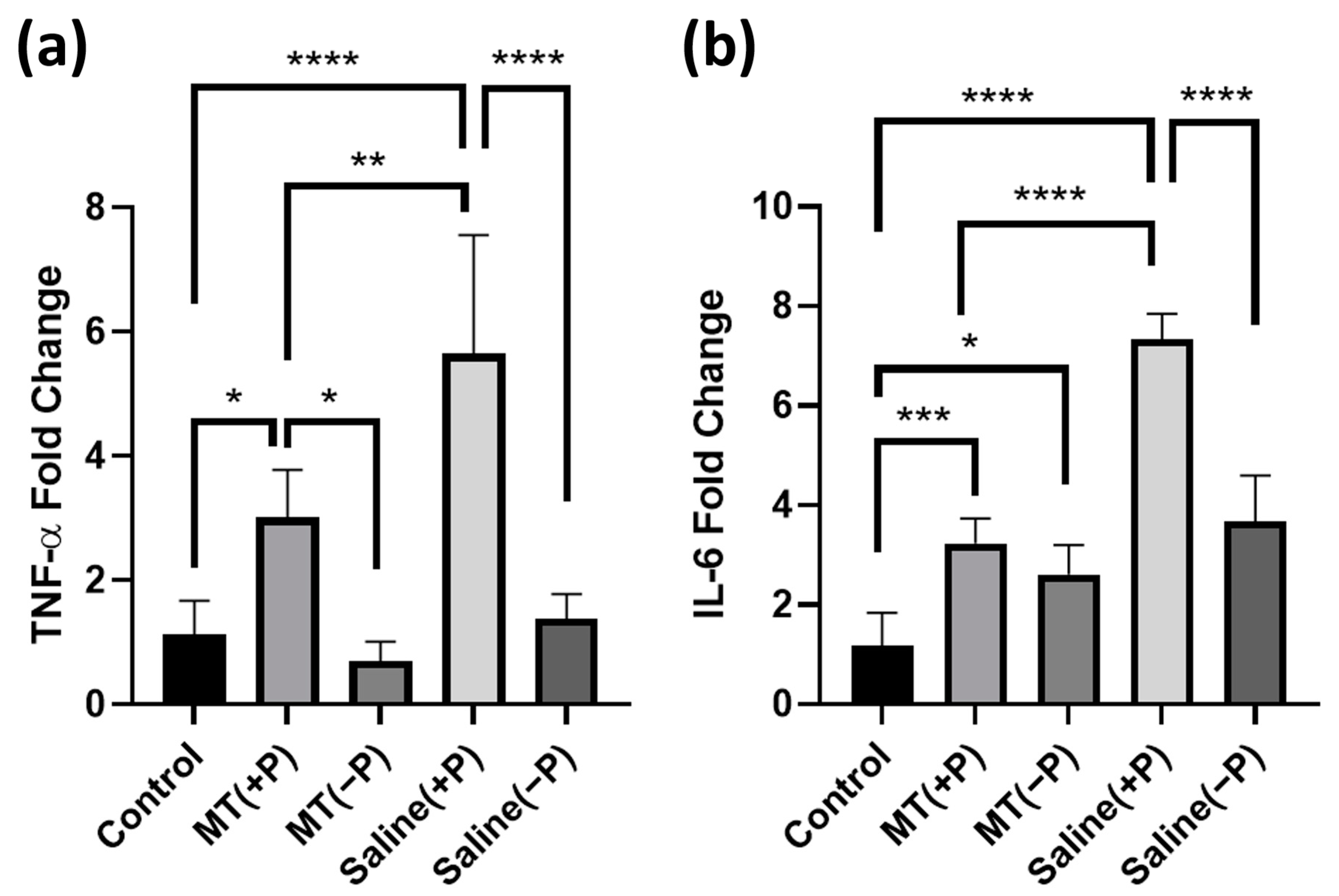 Antioxidants 11 01628 g005 550