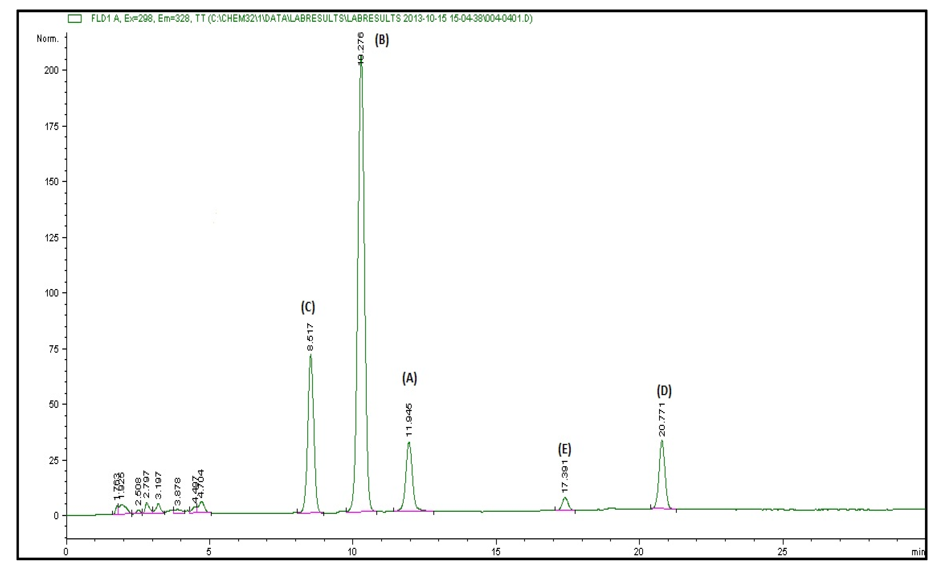 Antioxidants 11 01629 g001
