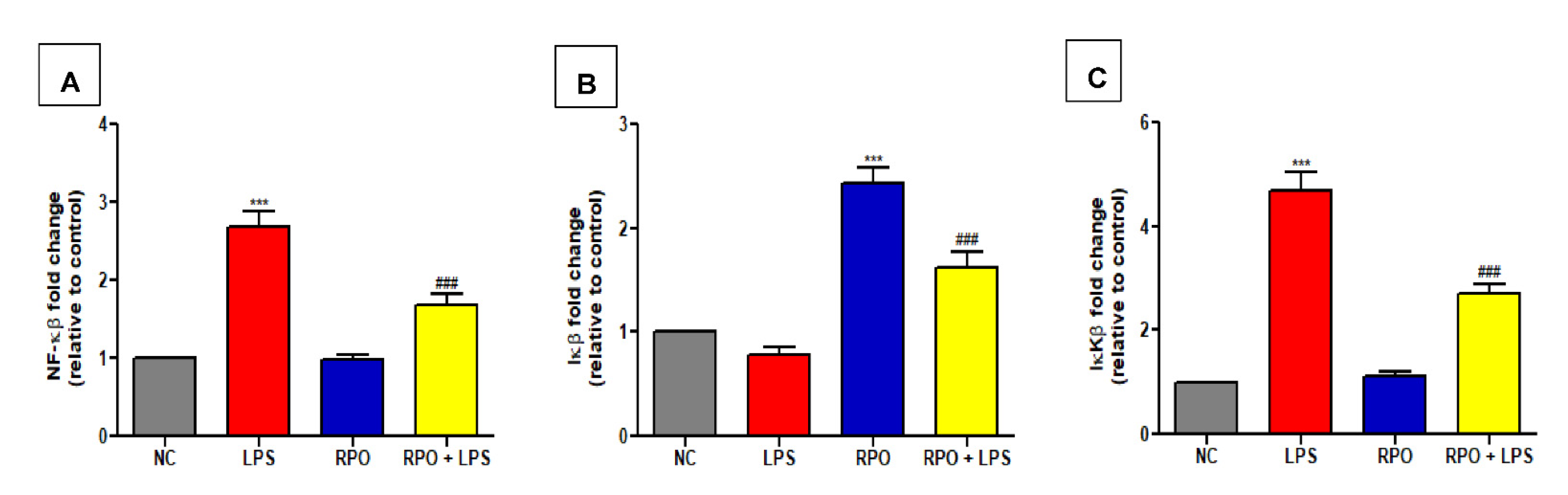 Antioxidants 11 01629 g004