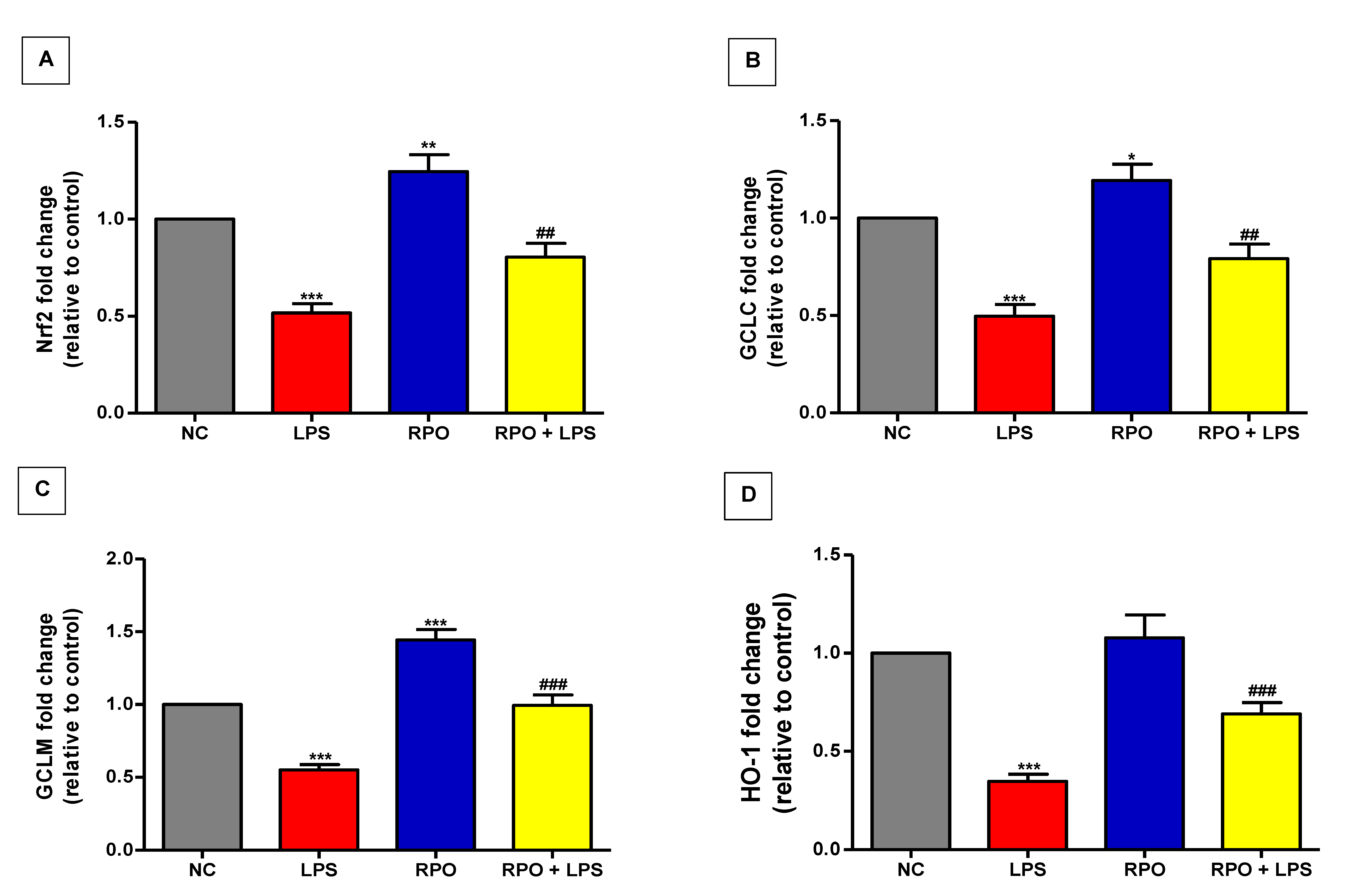 Antioxidants 11 01629 g006