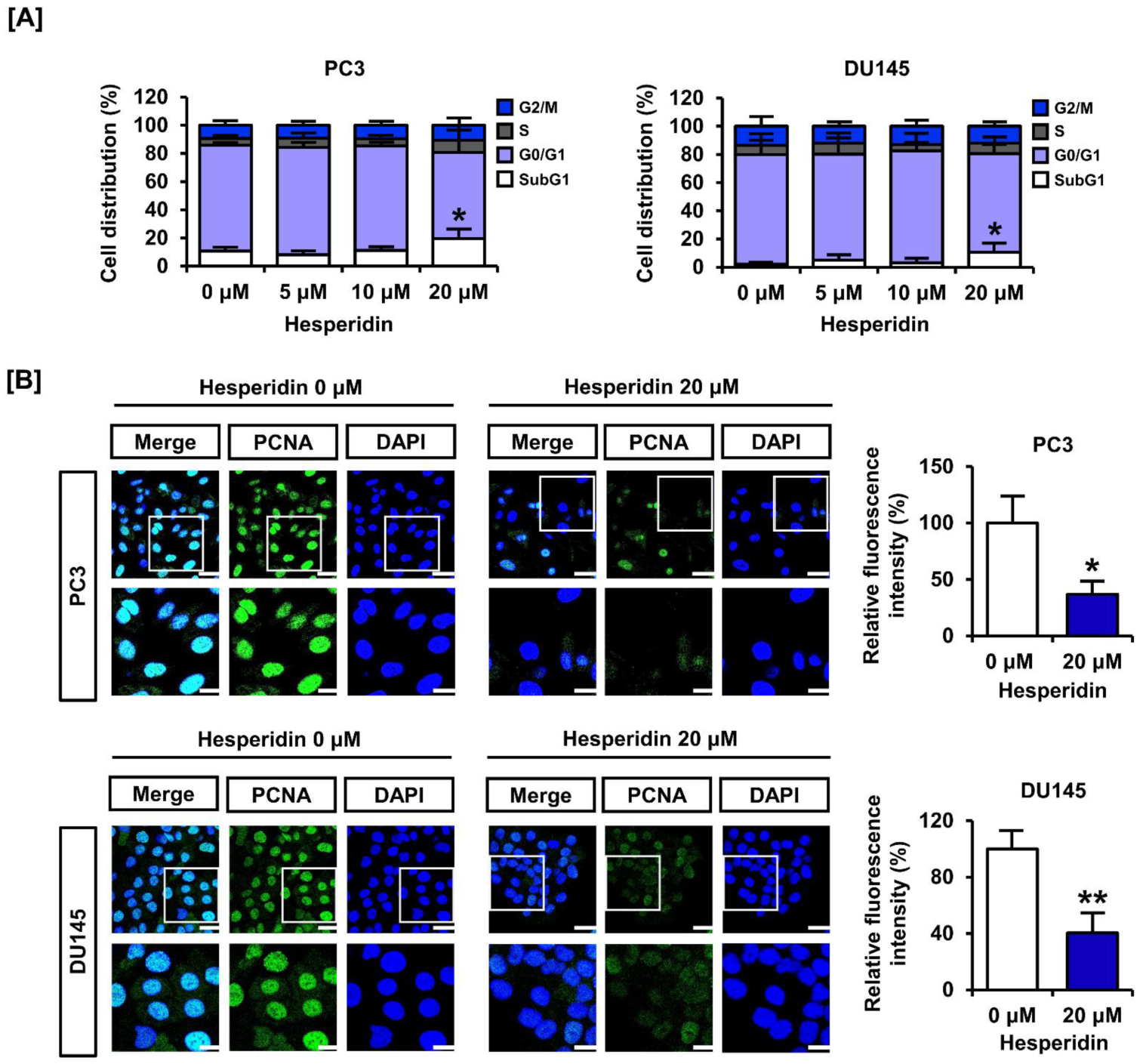 Antioxidants 11 01633 g002 Antioxidants 11 01633 g002