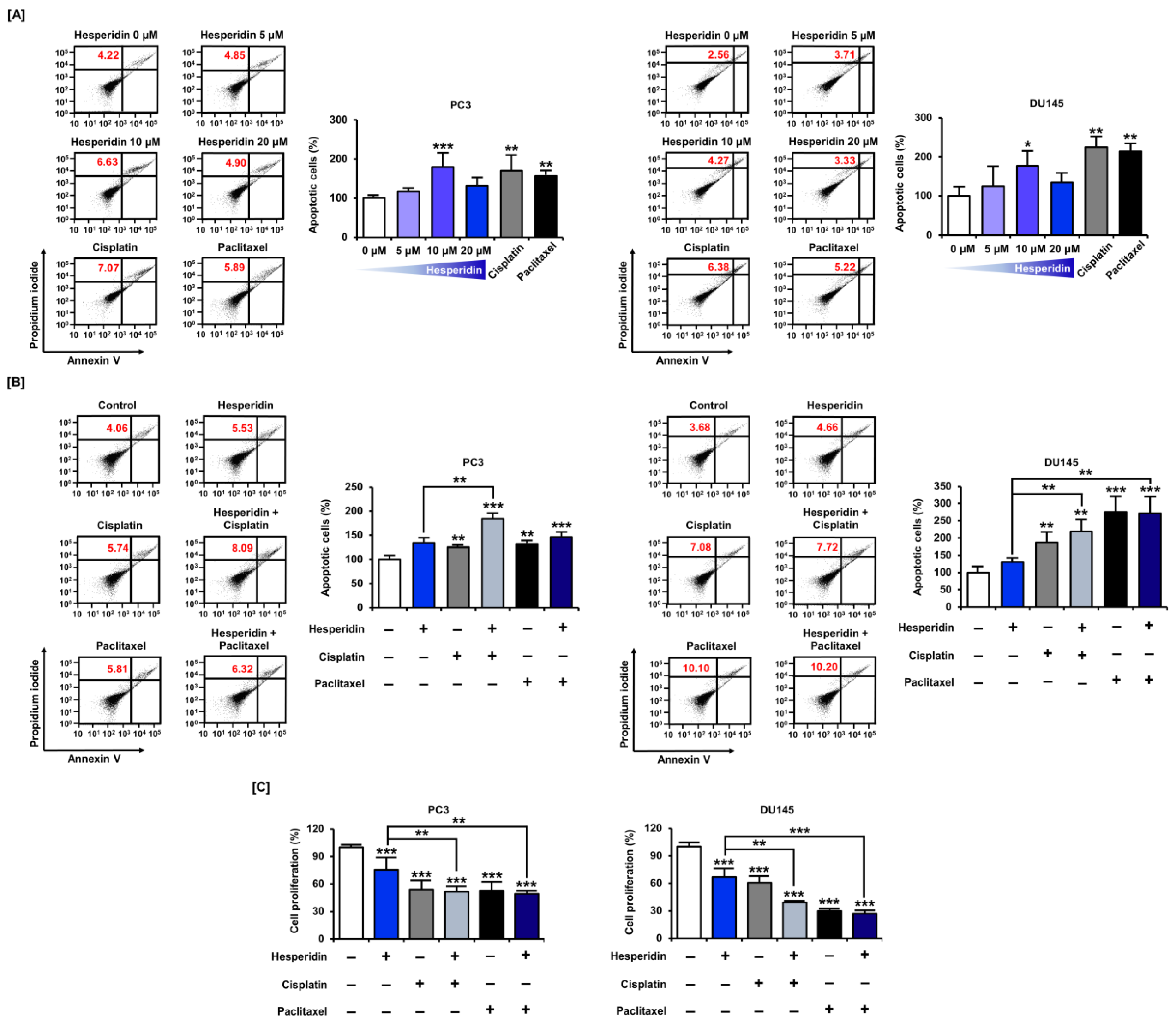 Antioxidants 11 01633 g008 Antioxidants 11 01633 g008