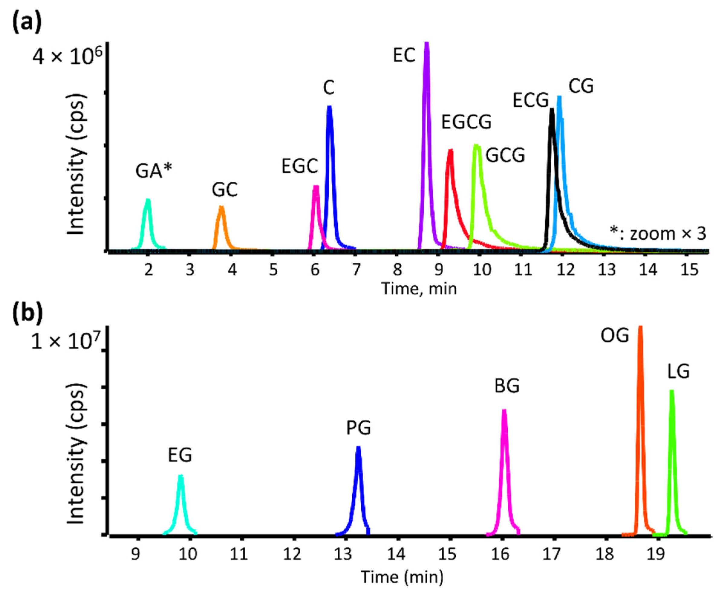 Antioxidants 11 01635 g002 550