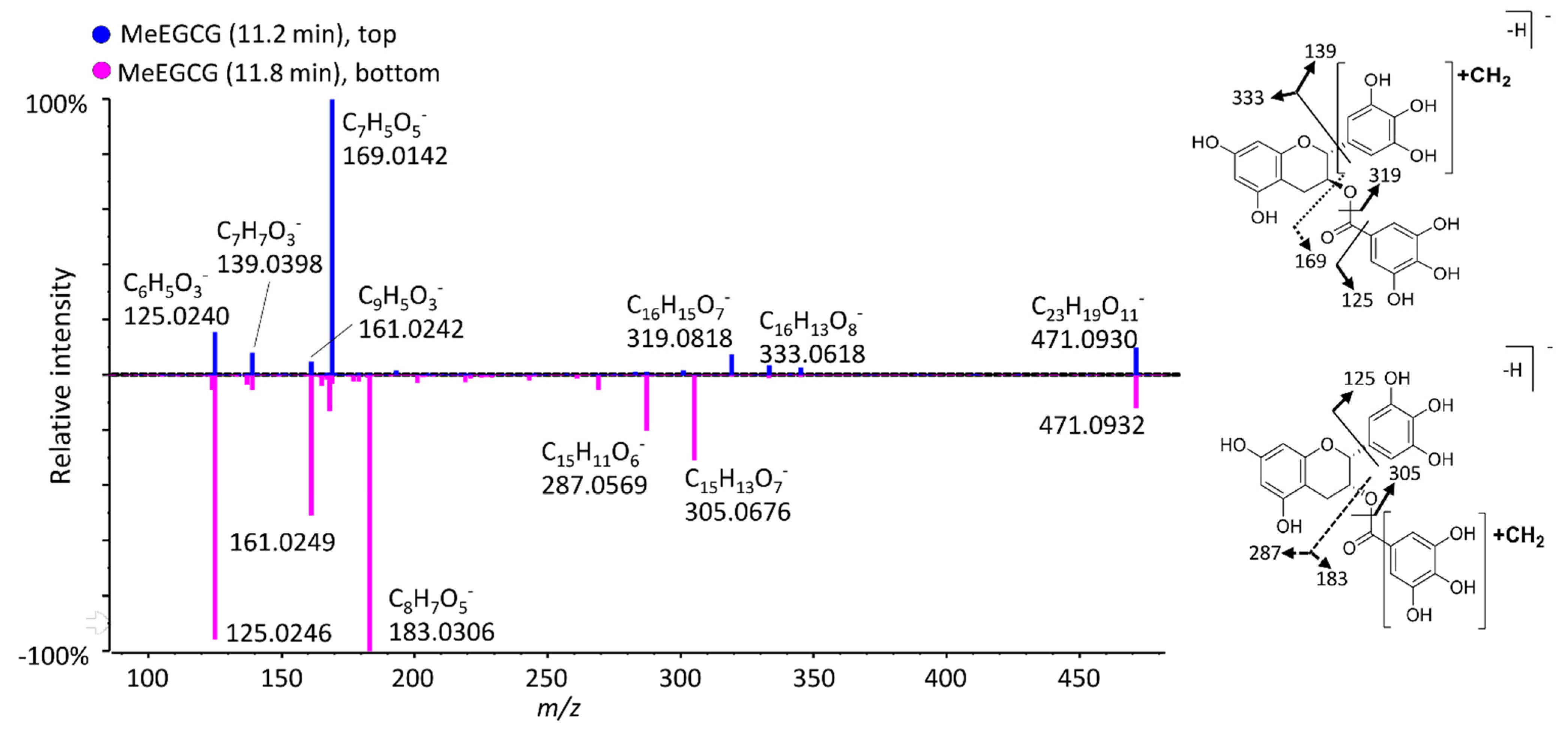 Antioxidants 11 01635 g005 550