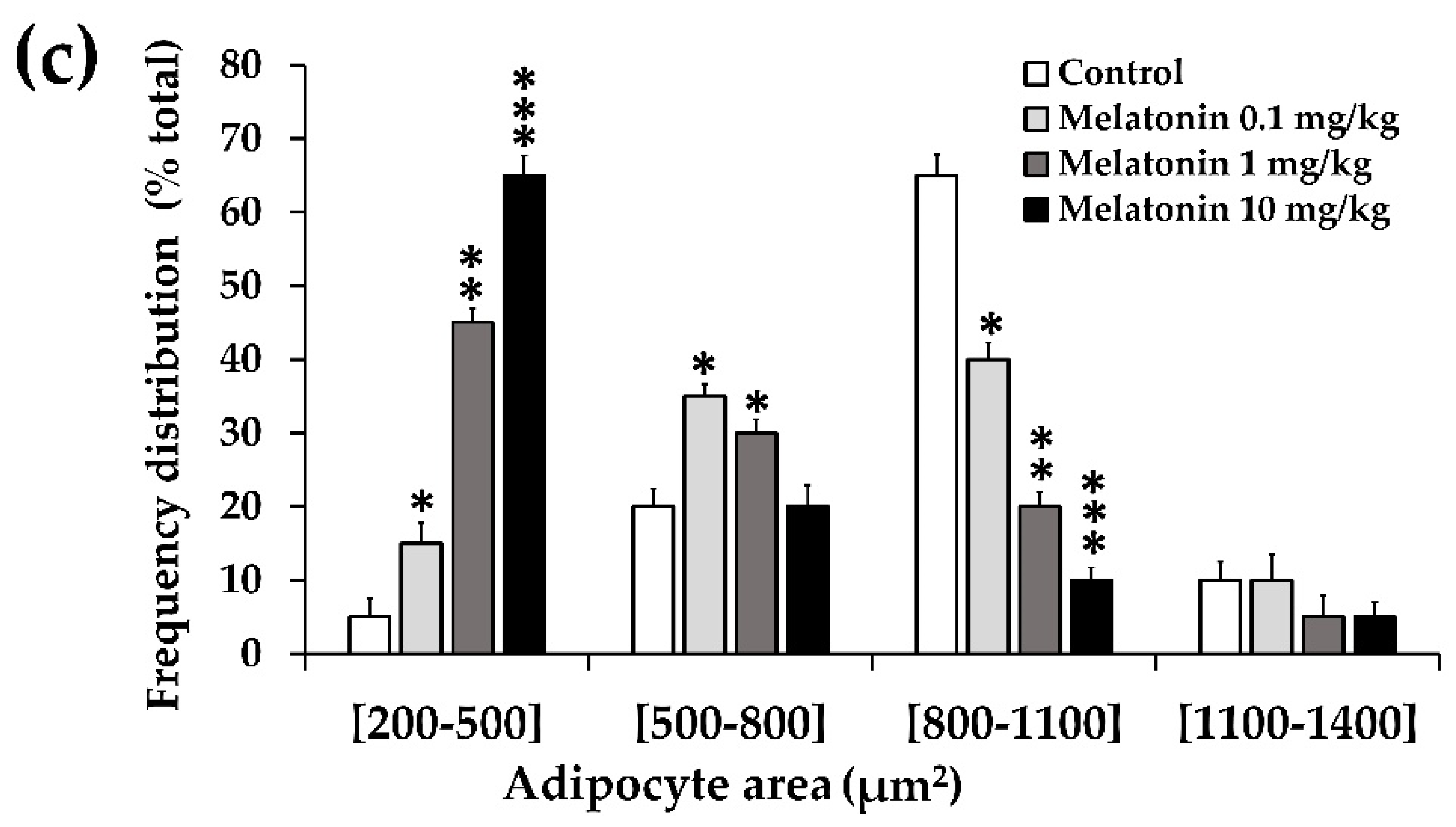 Antioxidants 11 01646 g002b 550