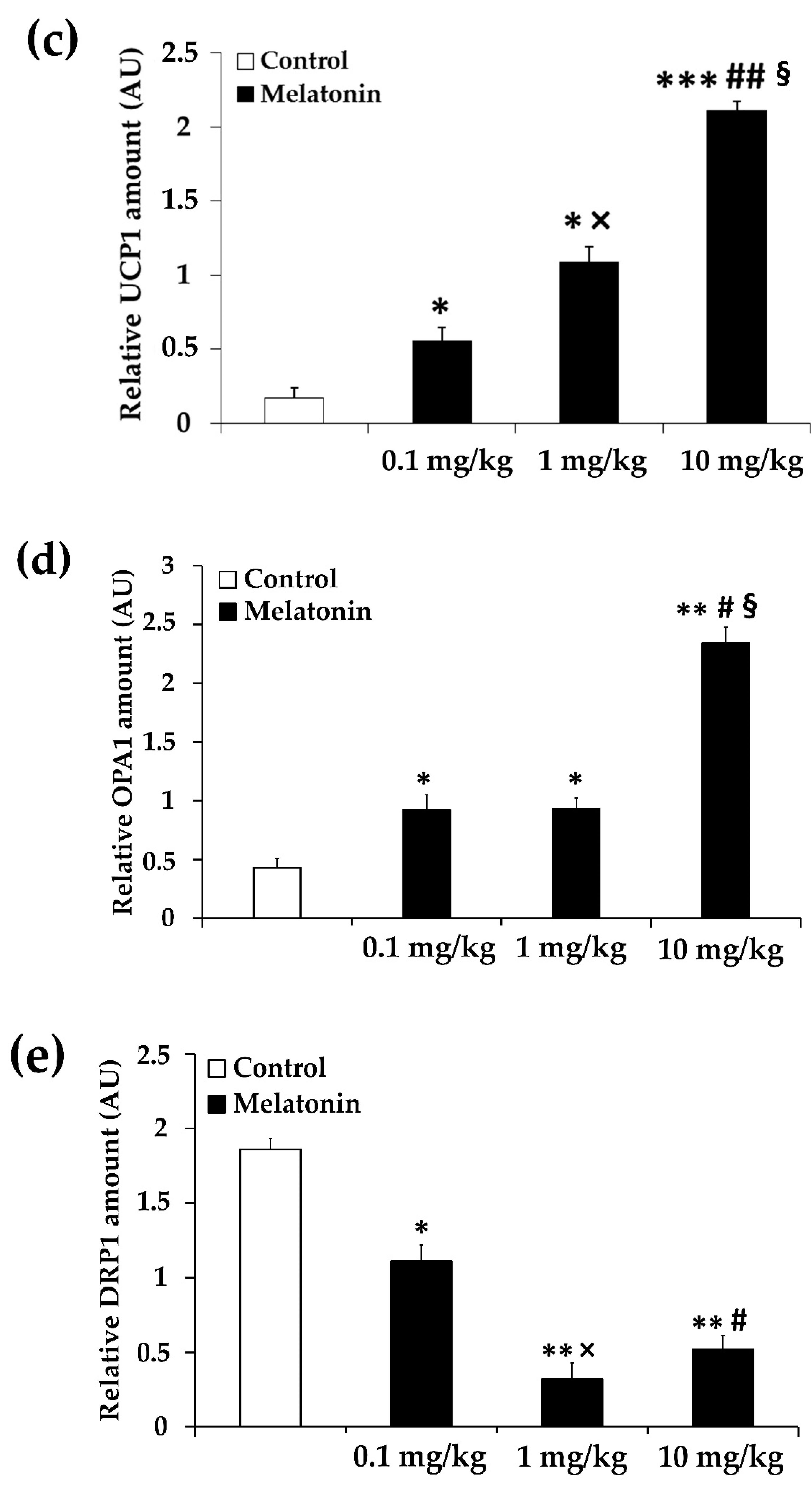 Antioxidants 11 01646 g003b 550