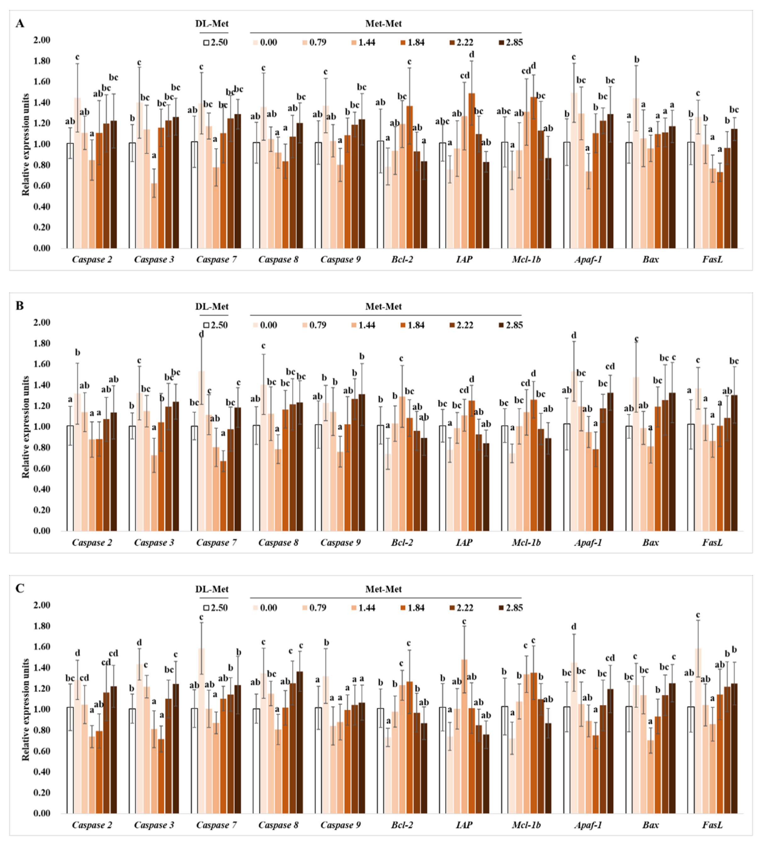 Antioxidants 11 01652 g003 550