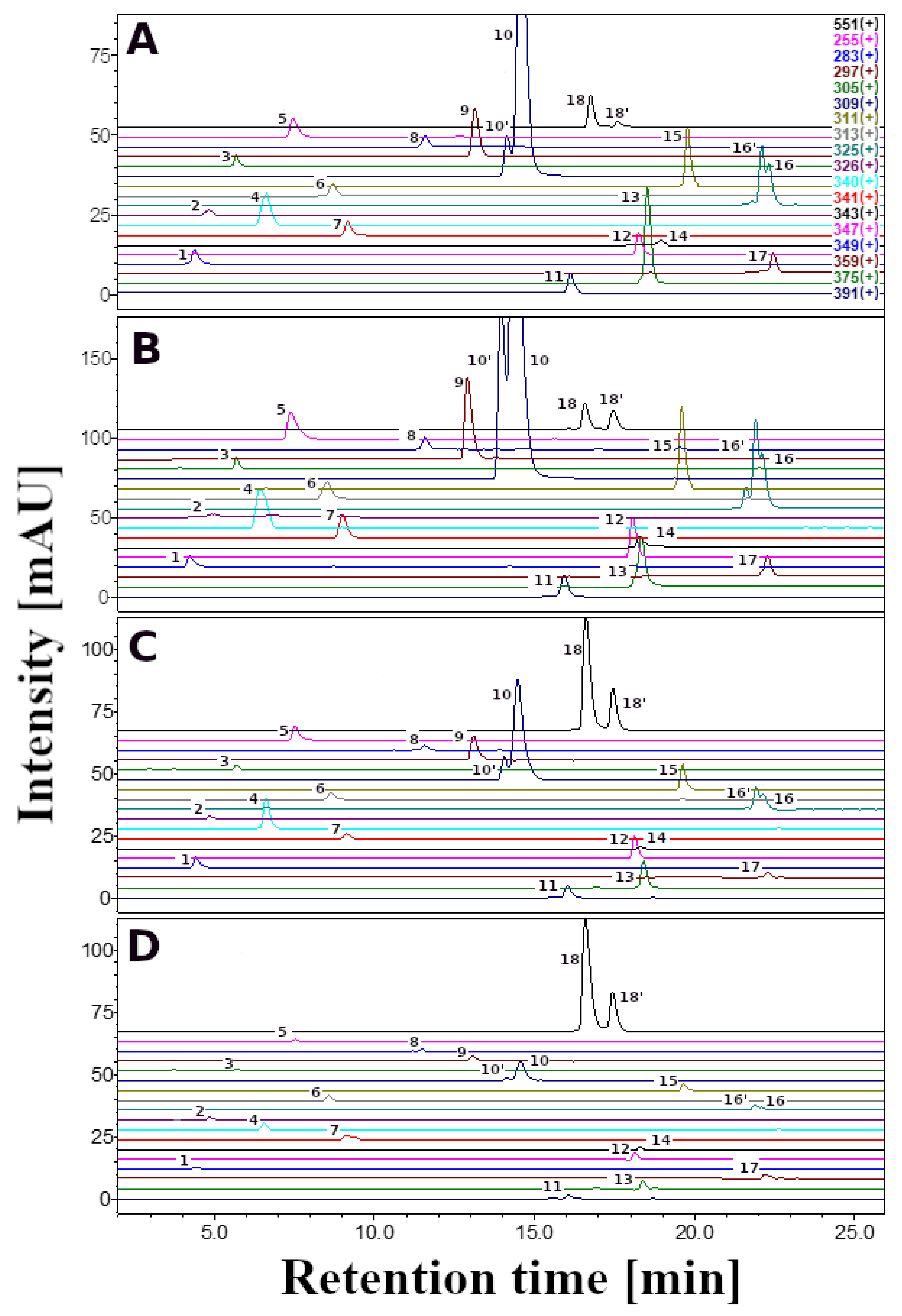 Antioxidants 11 01654 g002