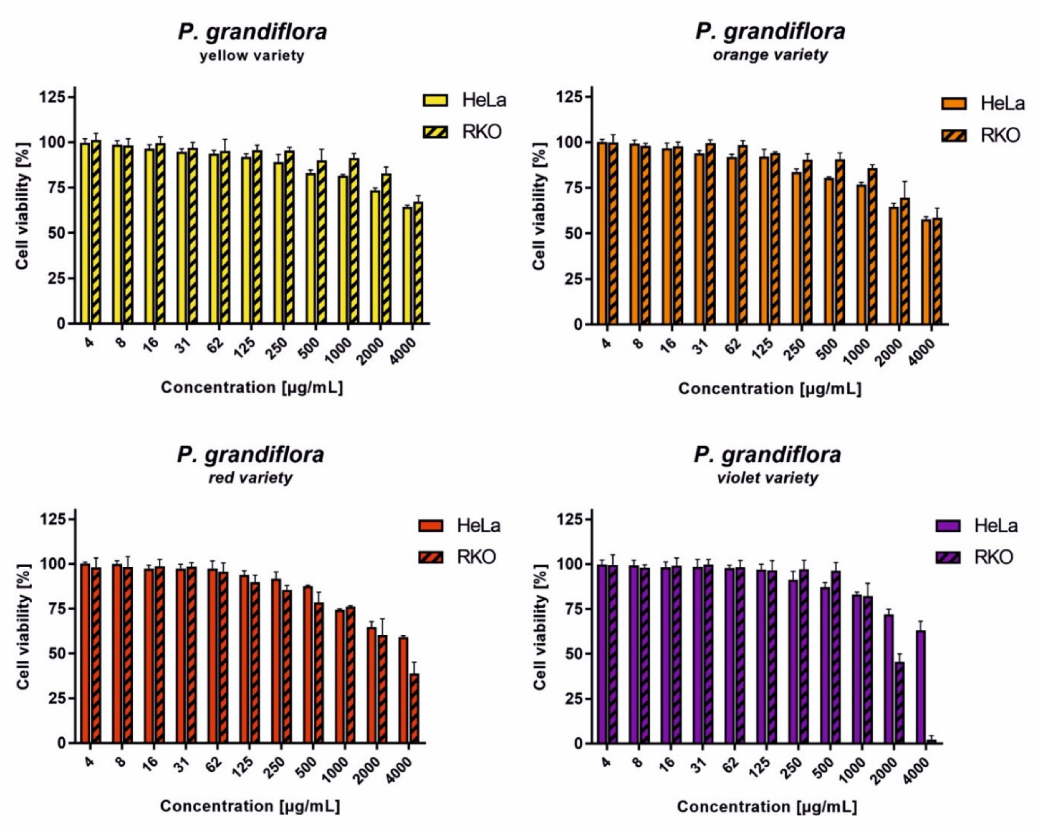 Antioxidants 11 01654 g004