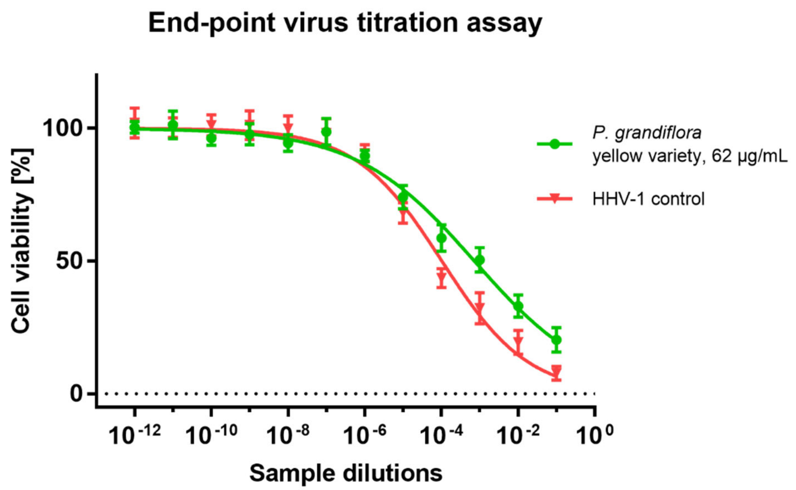 Antioxidants 11 01654 g006