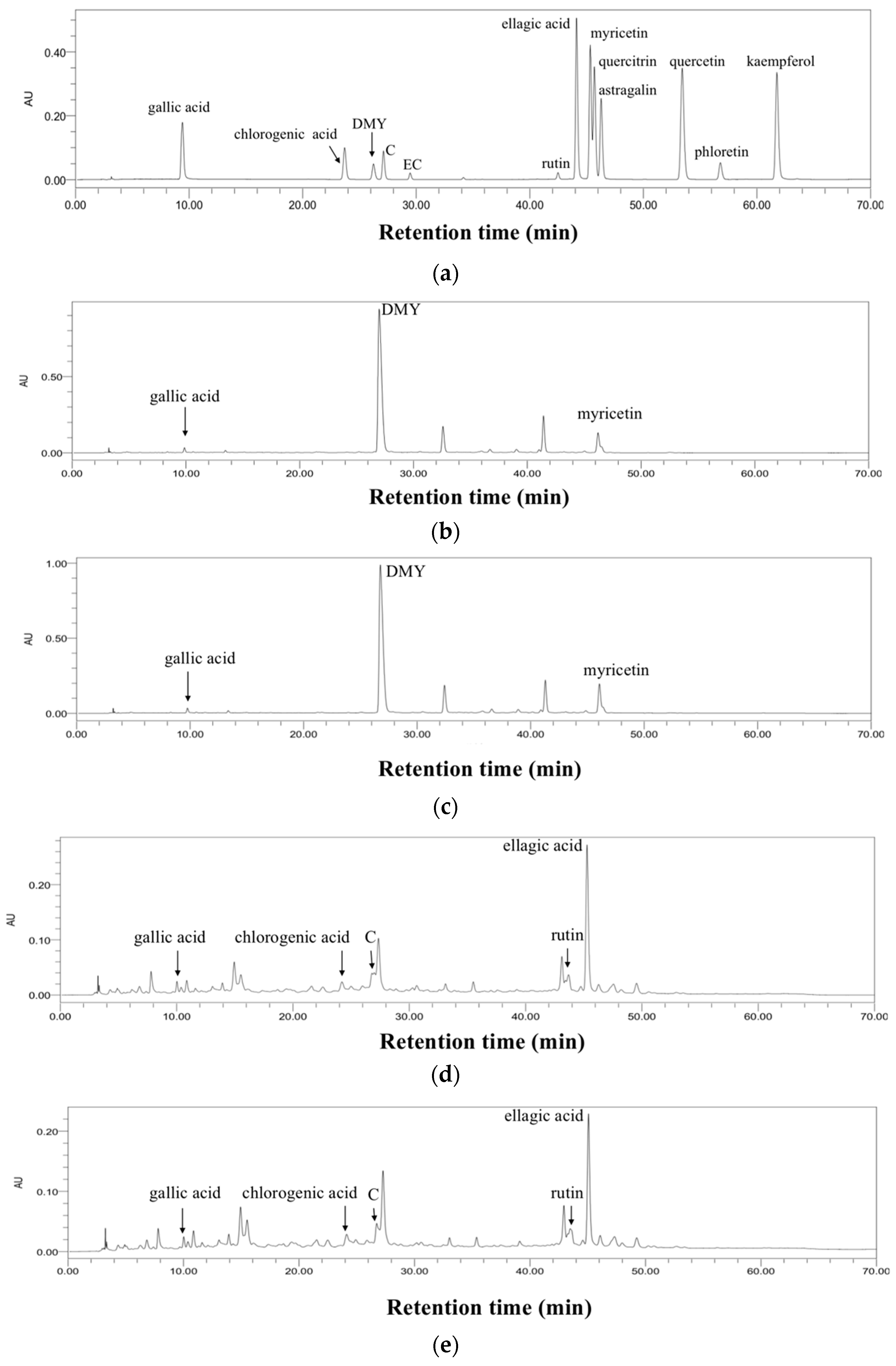 Antioxidants 11 01655 g005