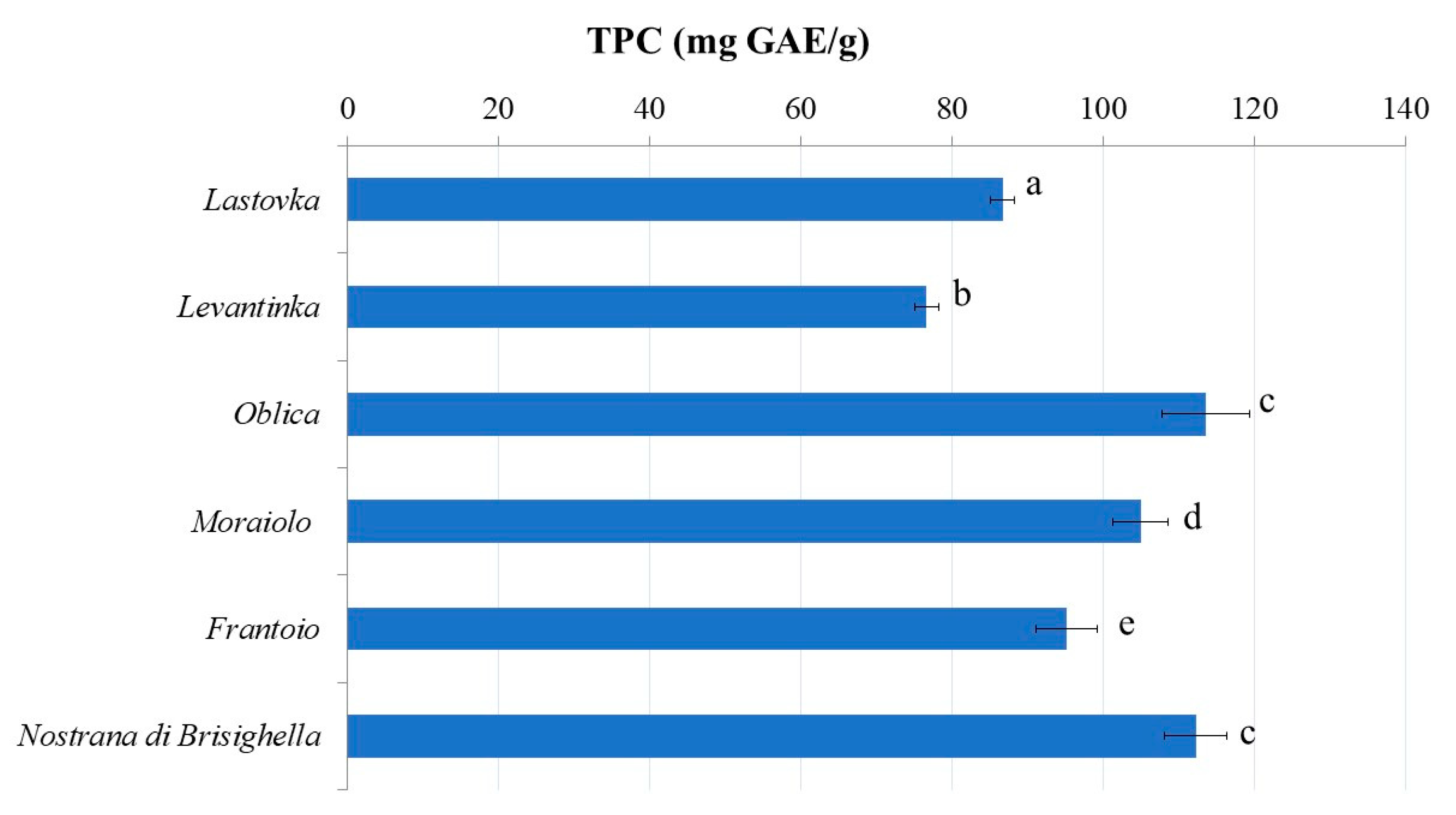 Antioxidants 11 01656 g001 550