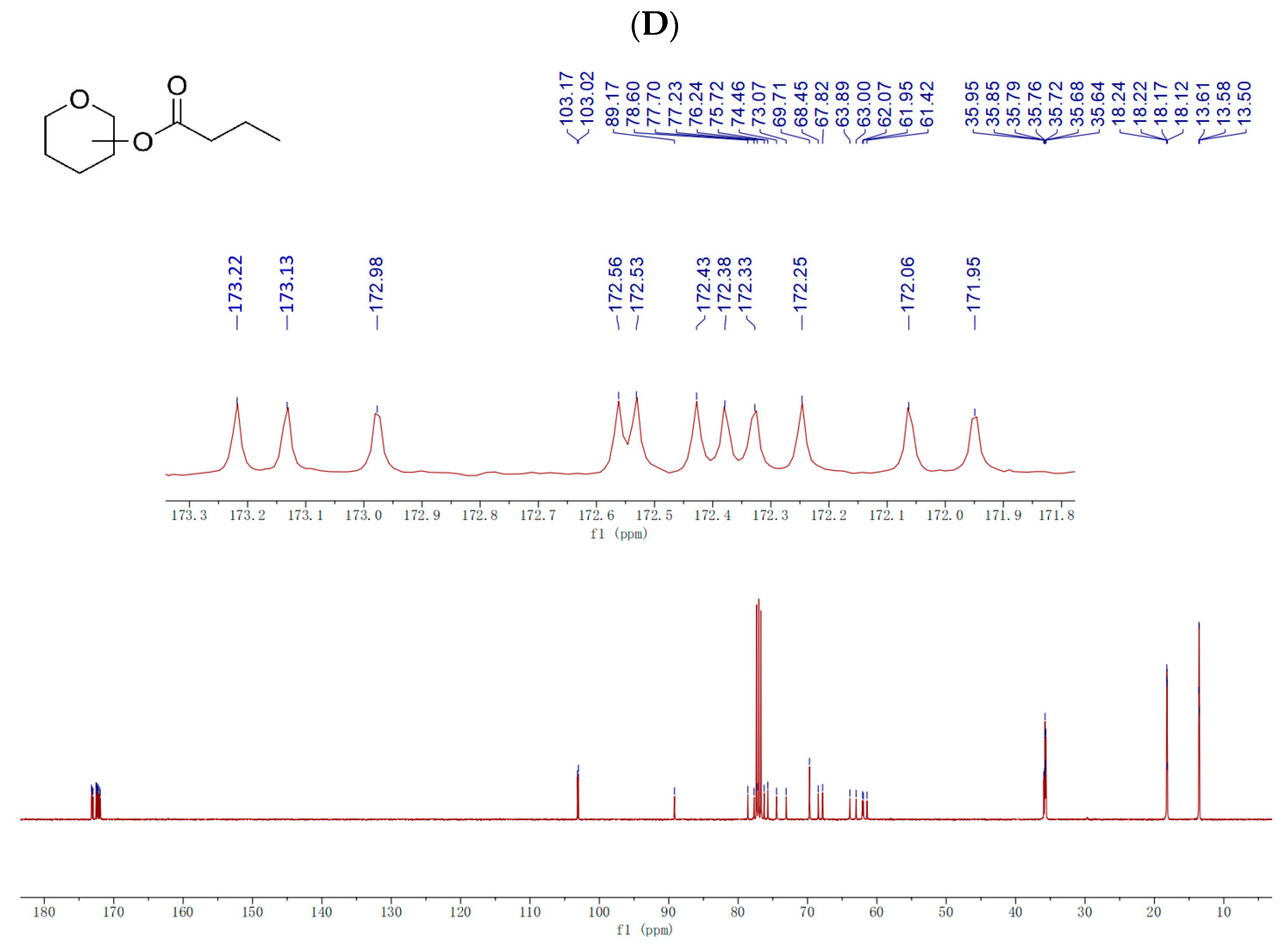 Antioxidants 11 01658 g002c