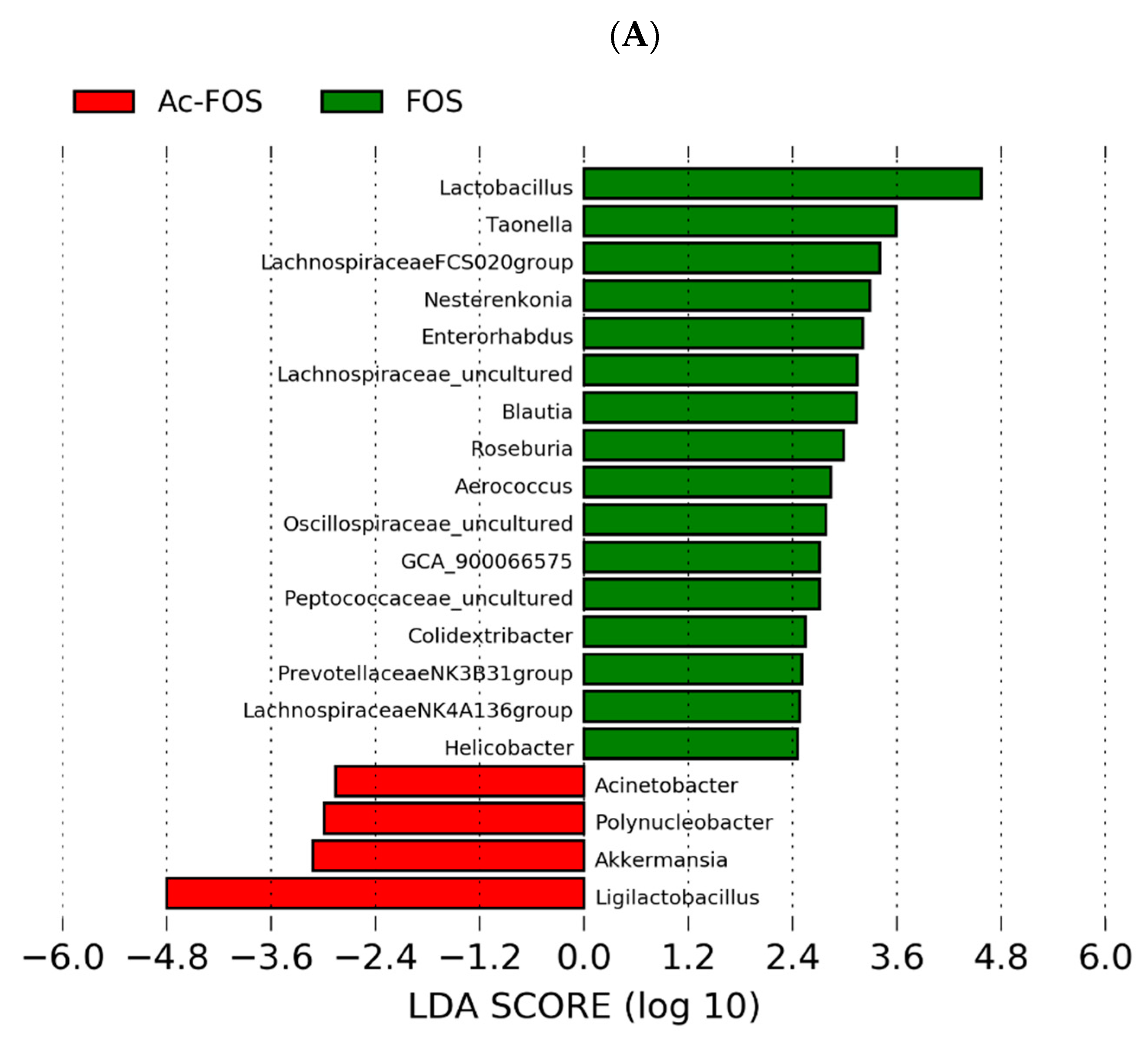 Antioxidants 11 01658 g005a
