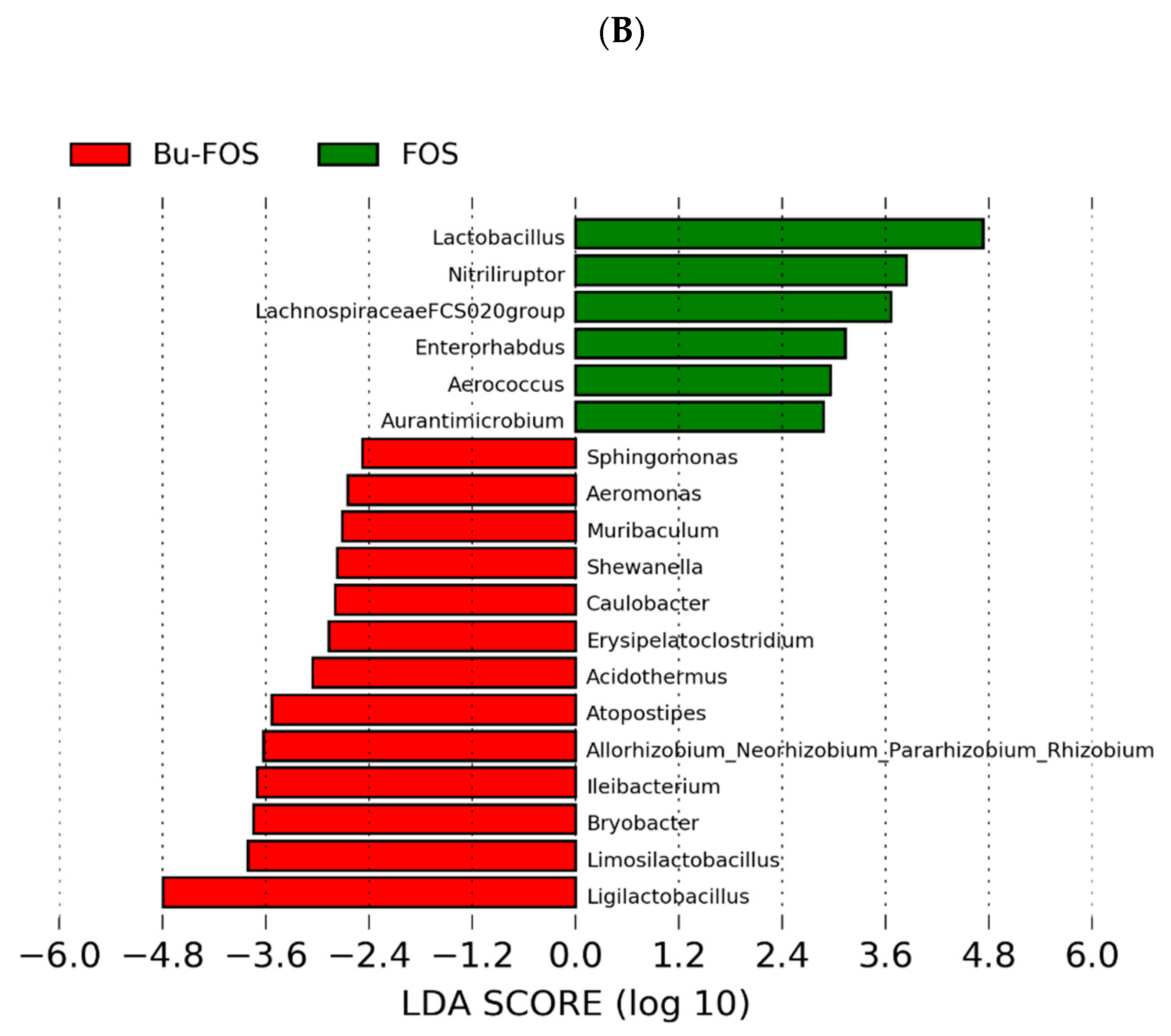Antioxidants 11 01658 g005b