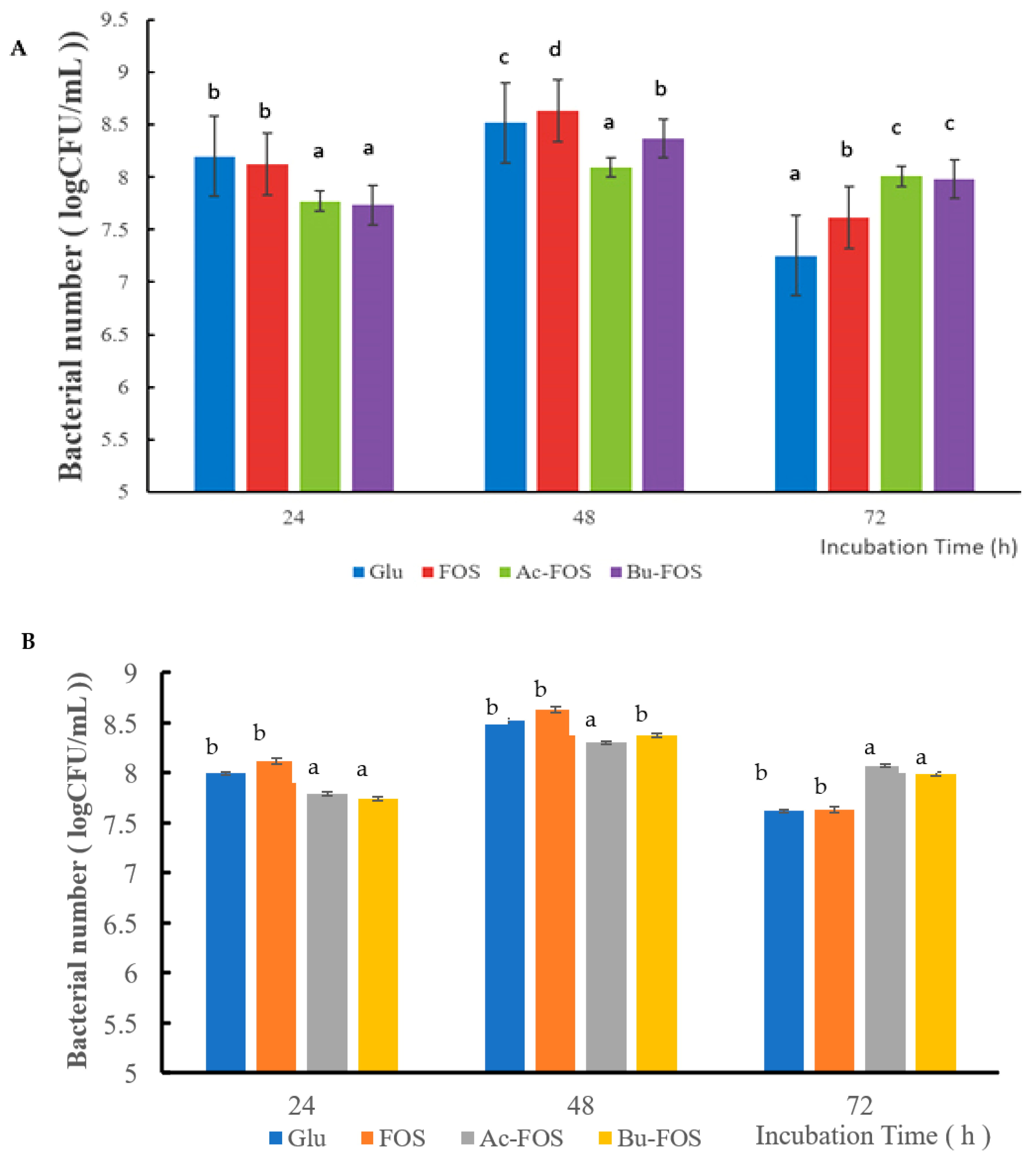 Antioxidants 11 01658 g007
