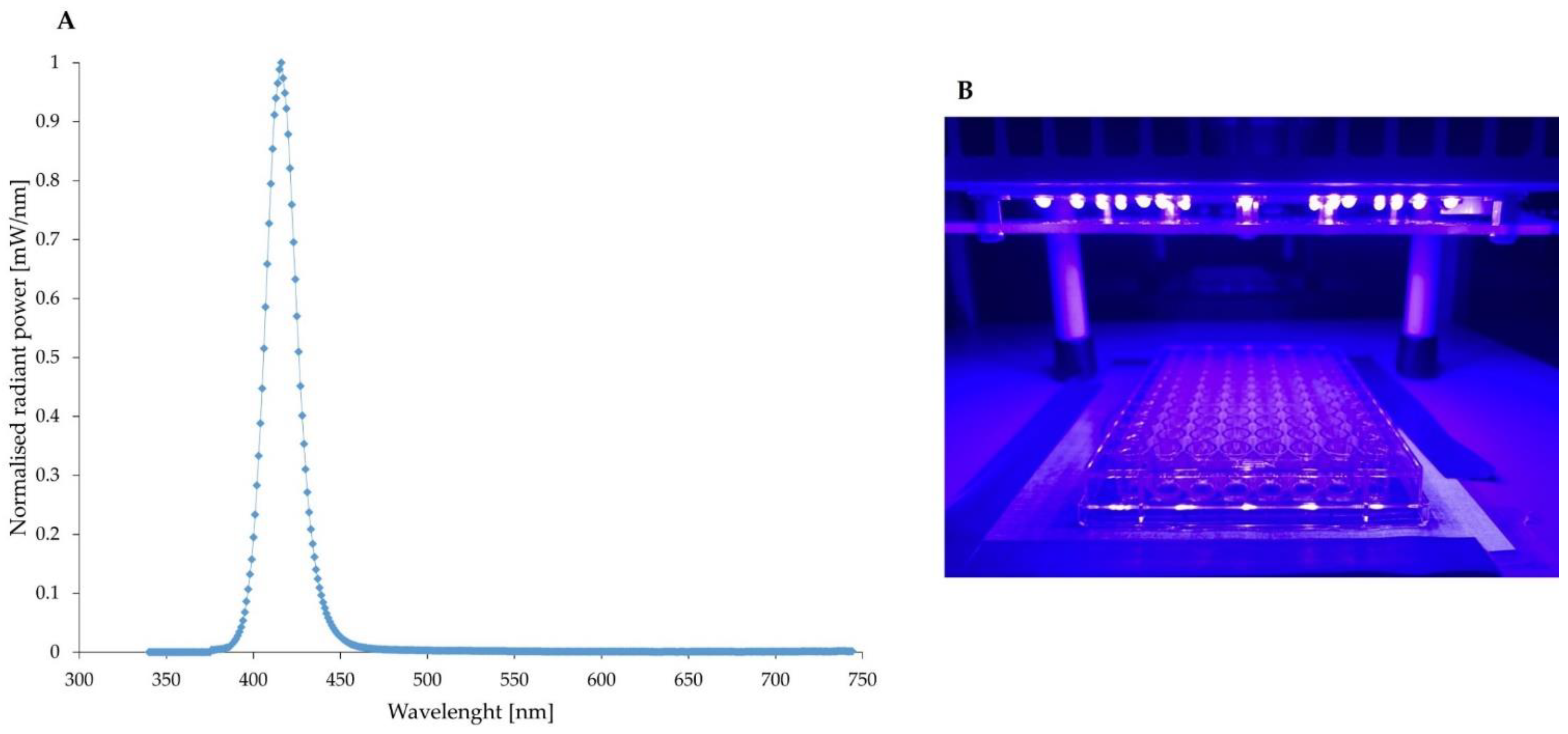 Antioxidants 11 01660 g001 550