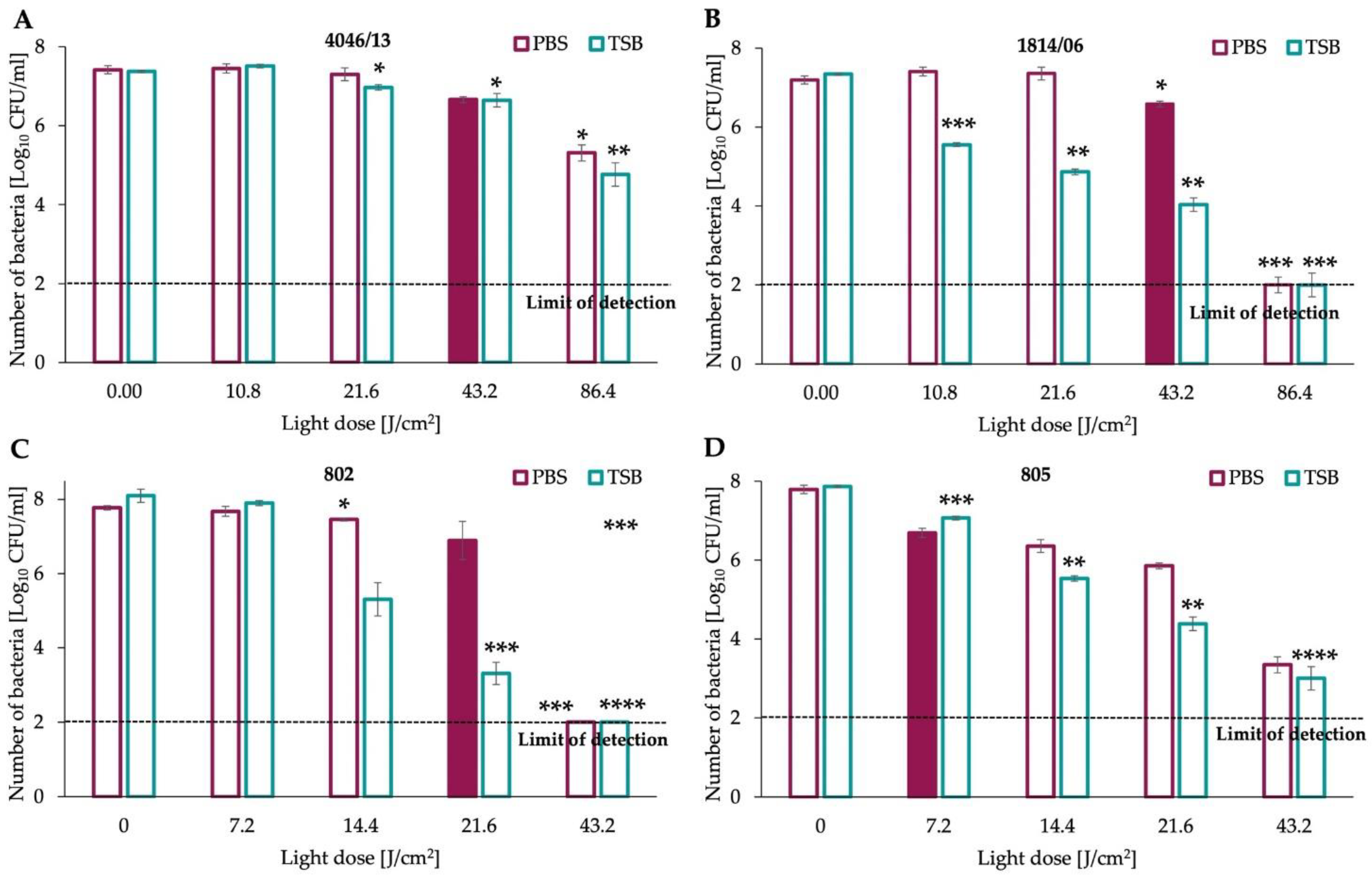 Antioxidants 11 01660 g002 550
