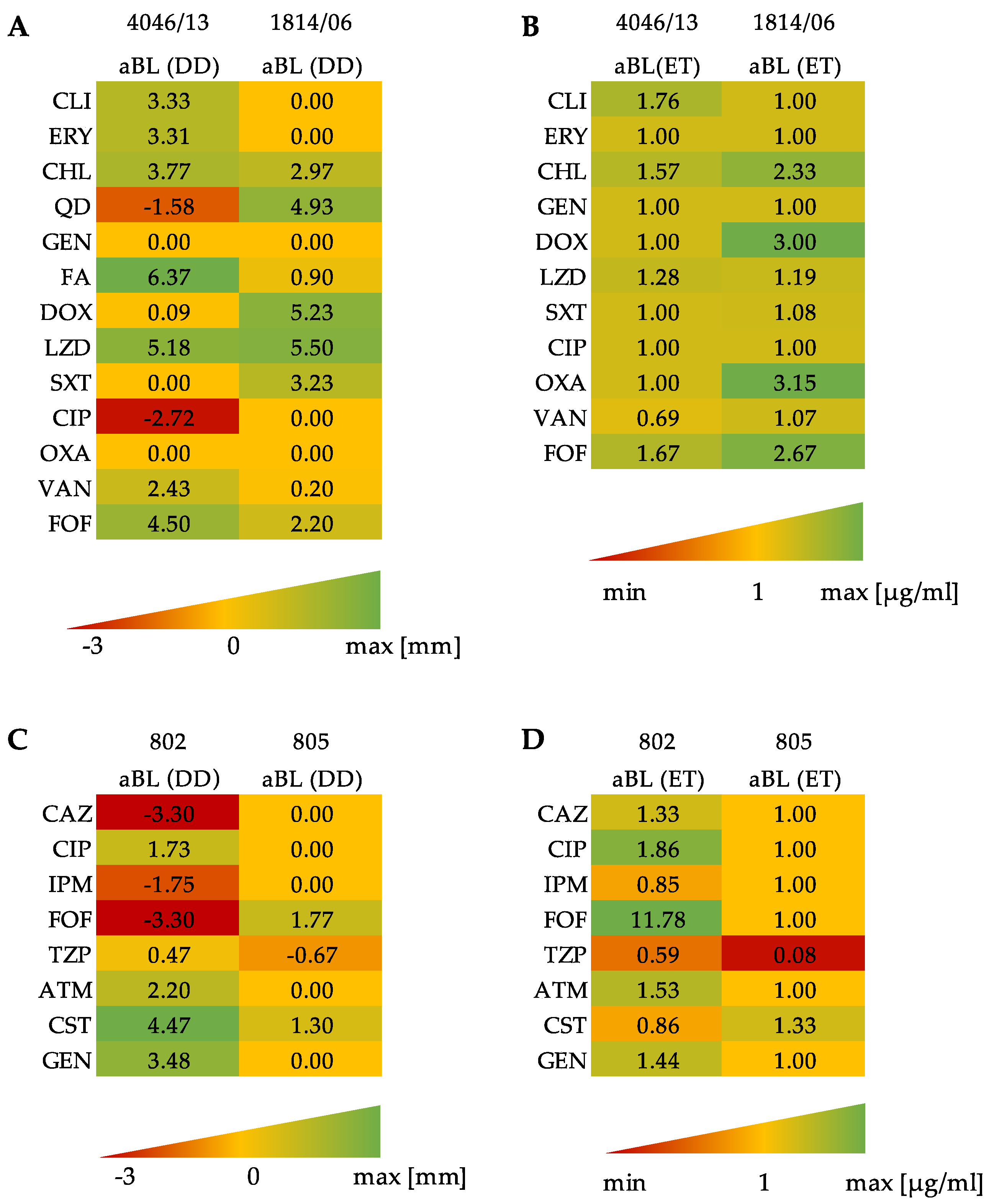 Antioxidants 11 01660 g003 550