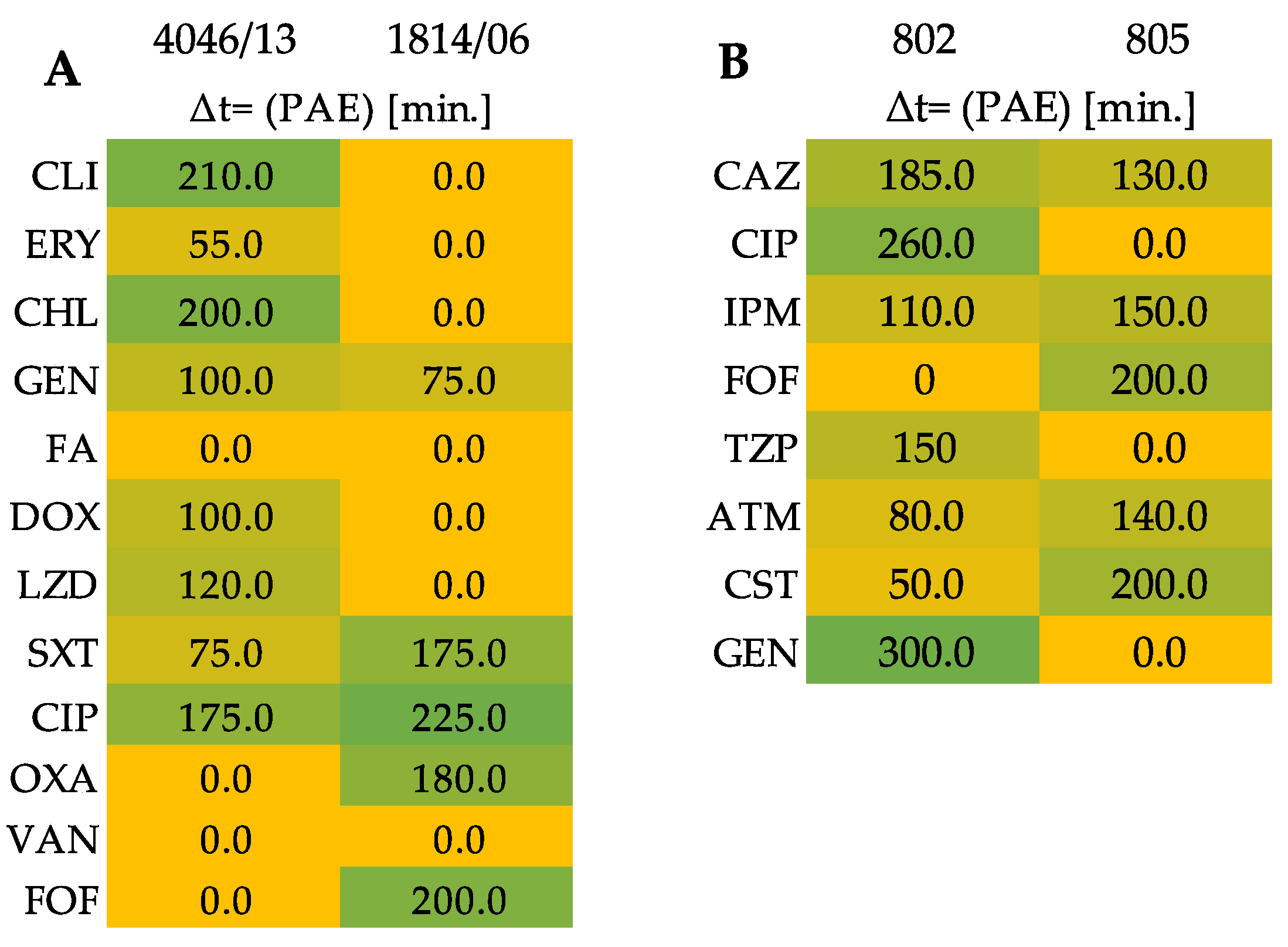 Antioxidants 11 01660 g004 550