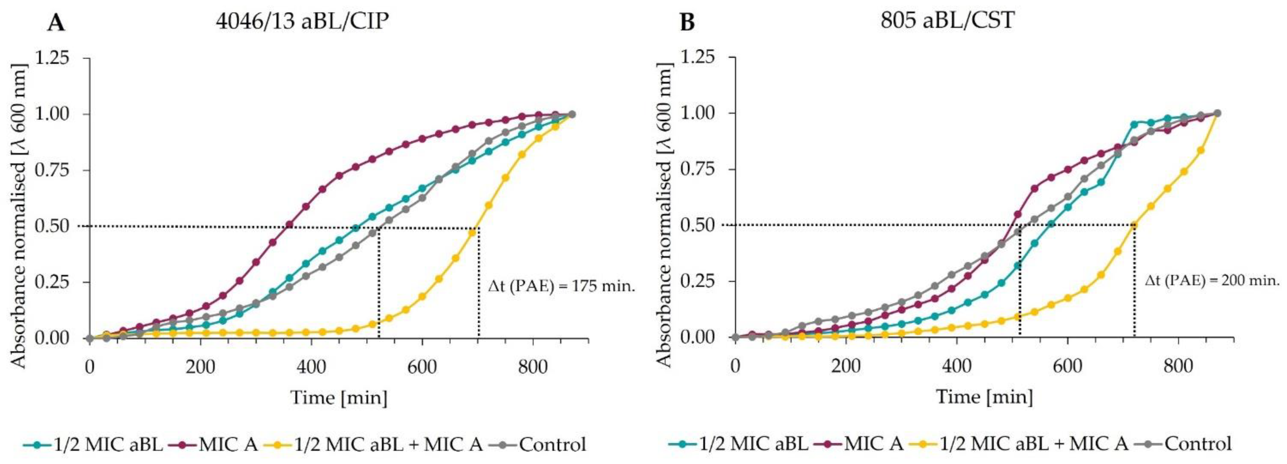 Antioxidants 11 01660 g005 550