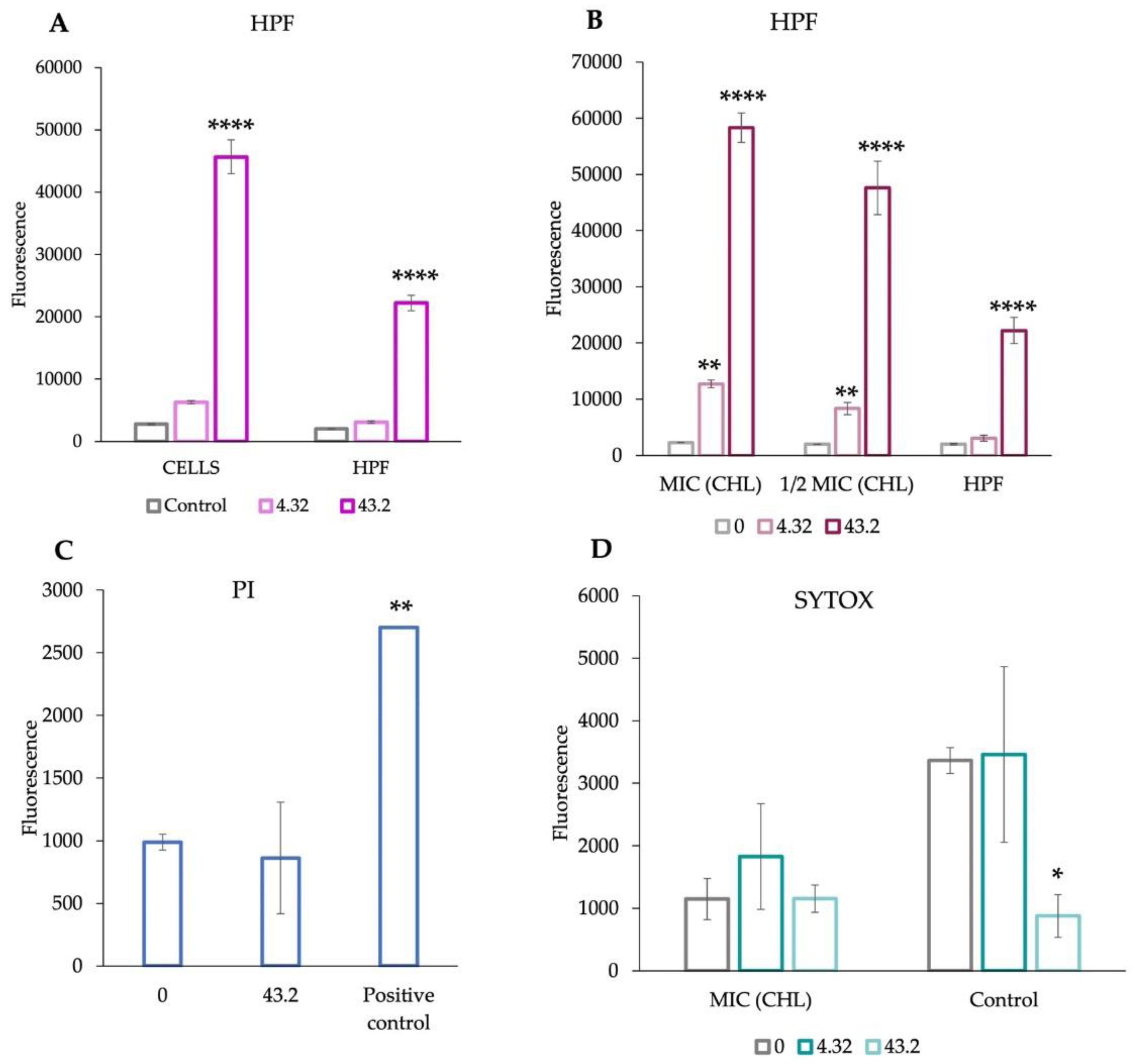 Antioxidants 11 01660 g007 550