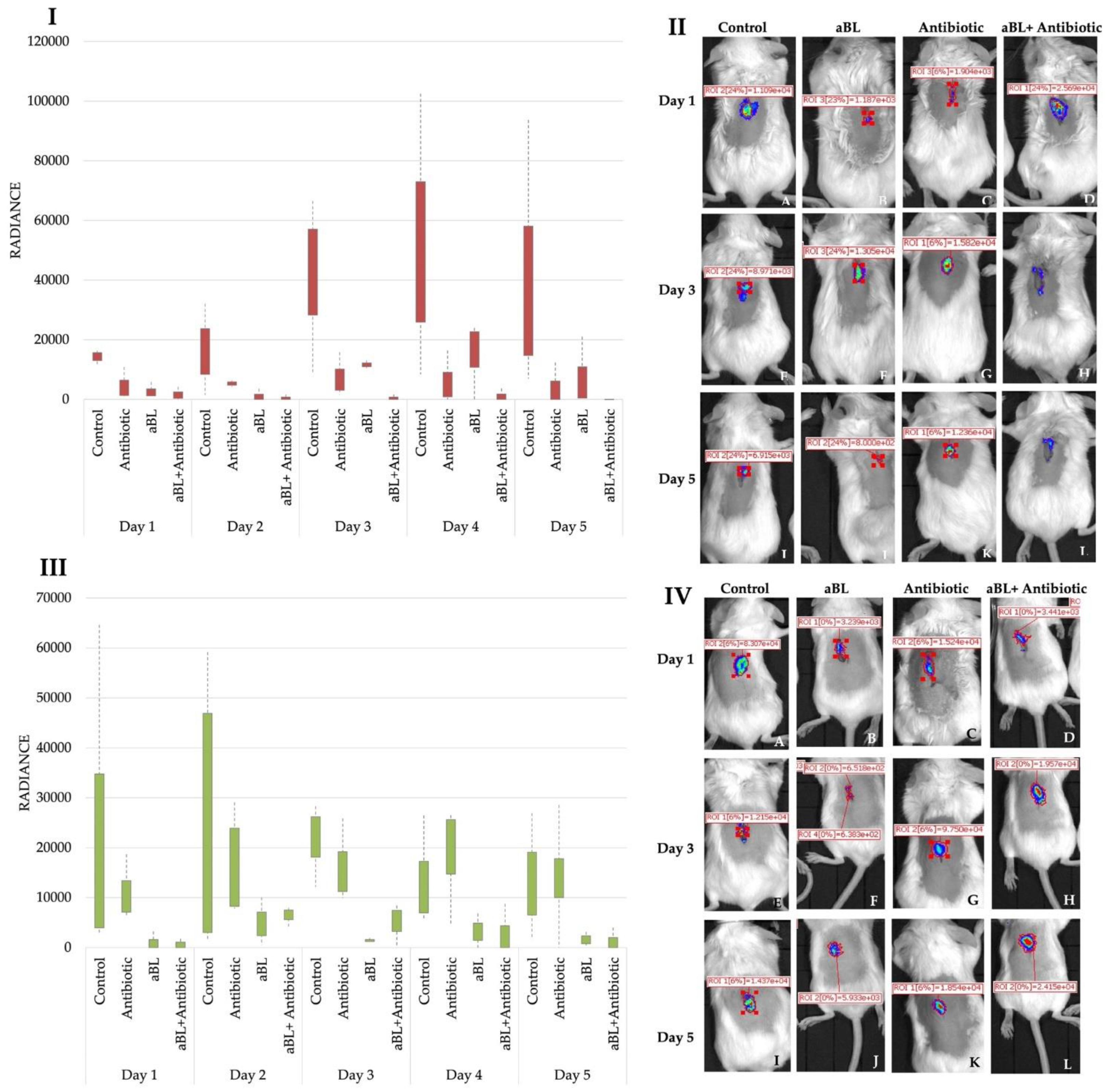 Antioxidants 11 01660 g008 550