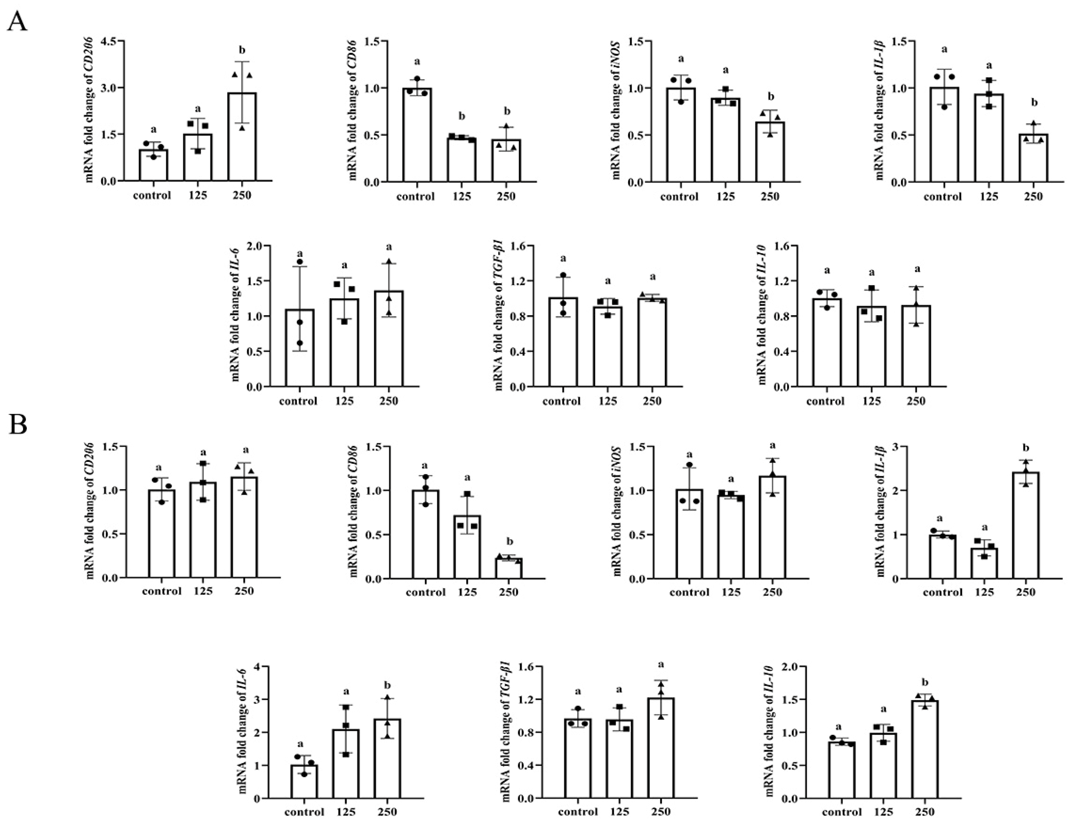 Antioxidants 11 01662 g002