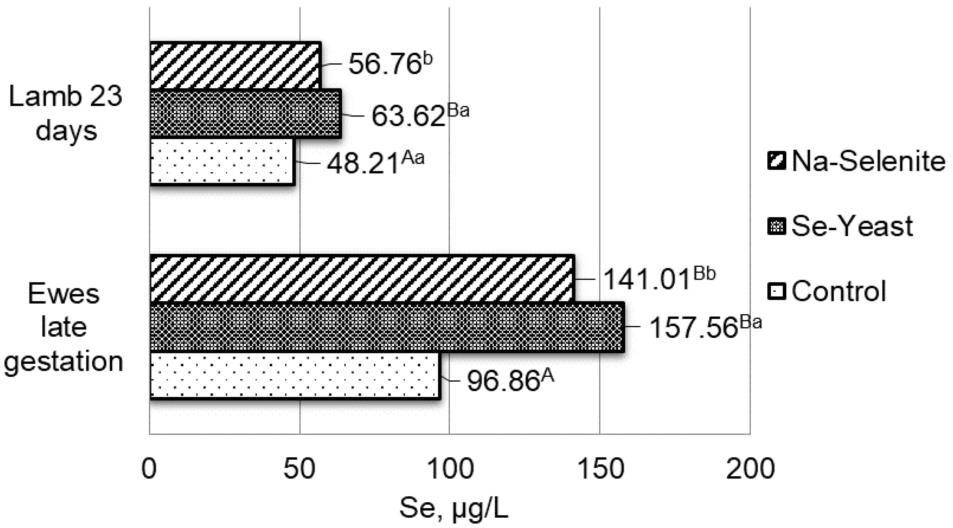 Antioxidants 11 01664 g001 Antioxidants 11 01664 g001