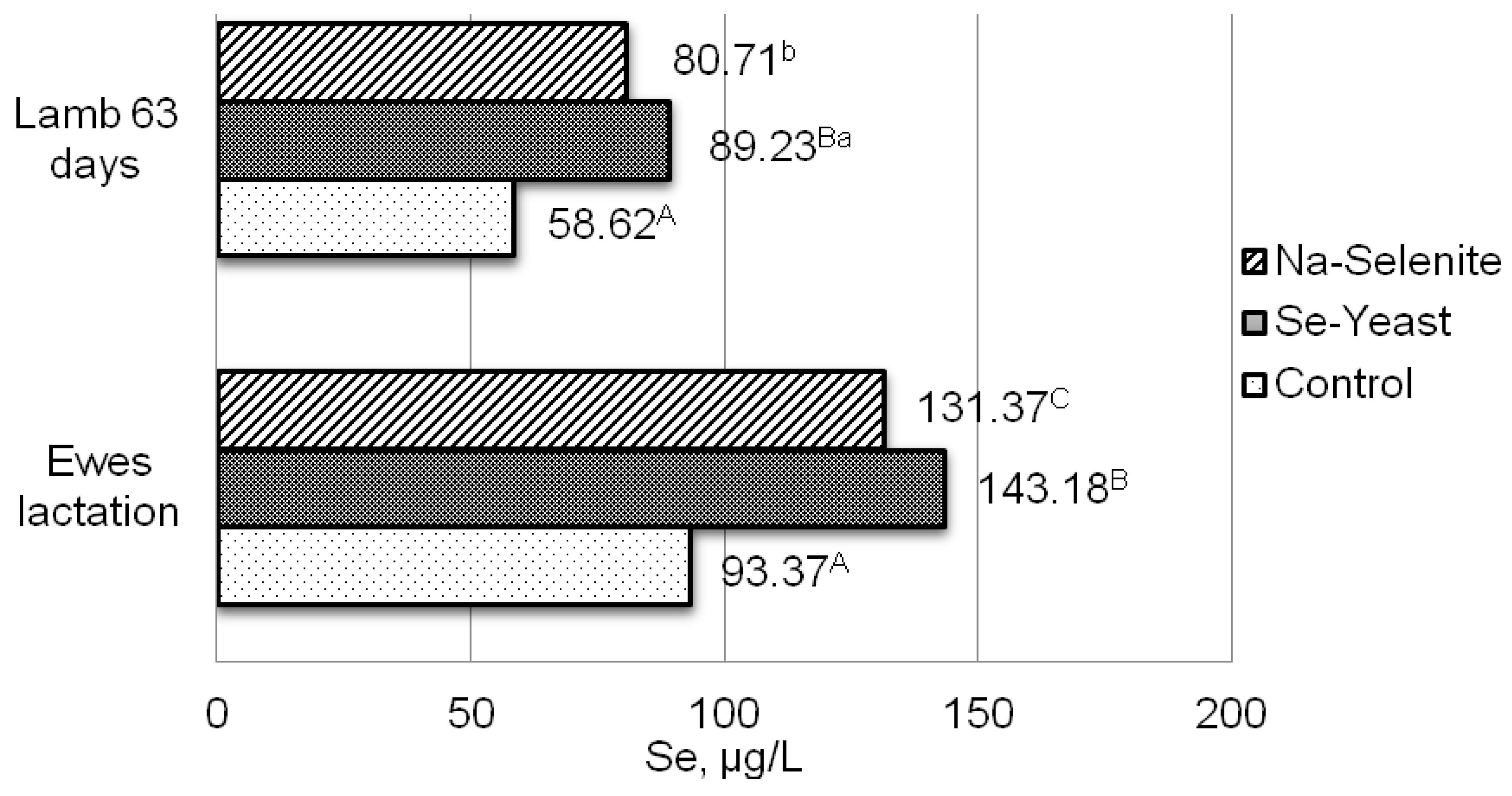 Antioxidants 11 01664 g002 Antioxidants 11 01664 g002