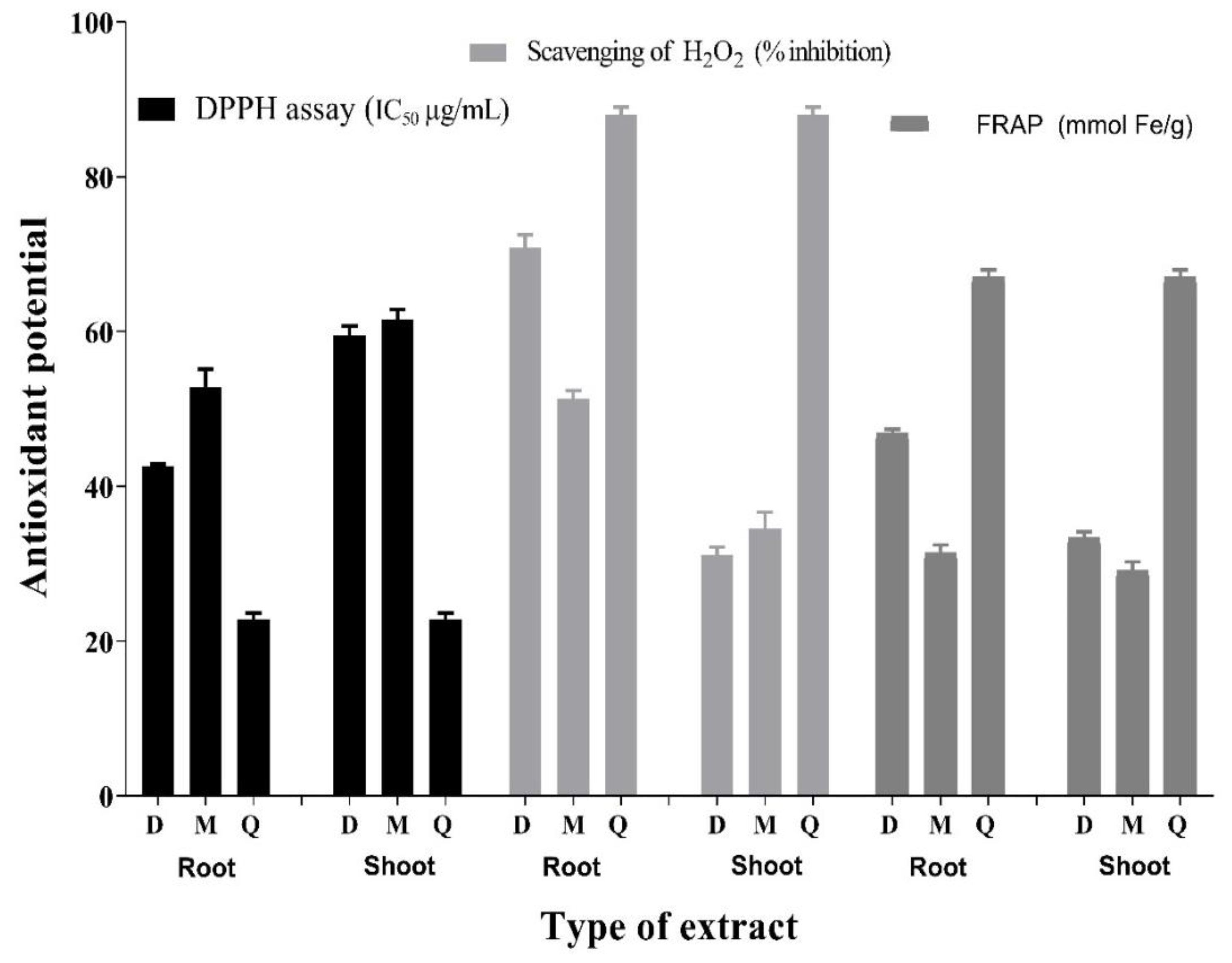 Antioxidants 11 01670 g002 Antioxidants 11 01670 g002