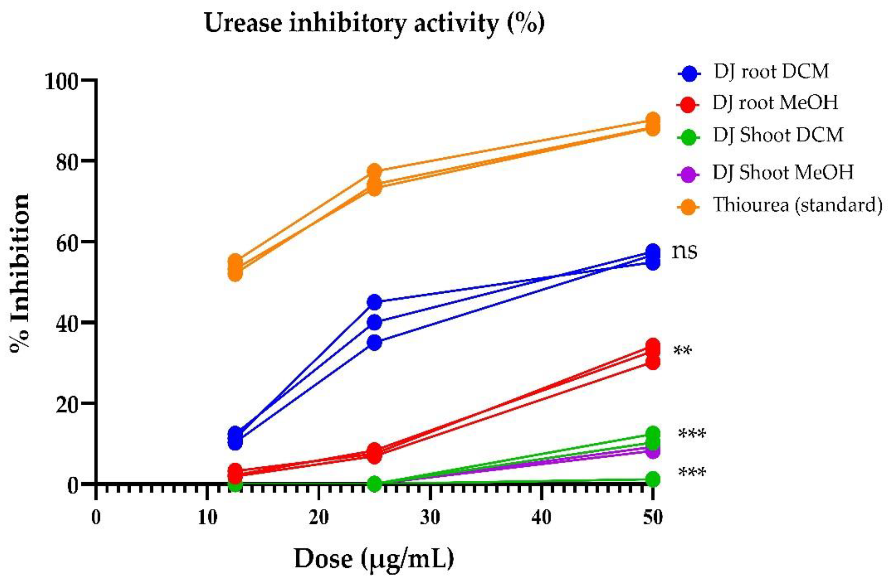 Antioxidants 11 01670 g003 Antioxidants 11 01670 g003