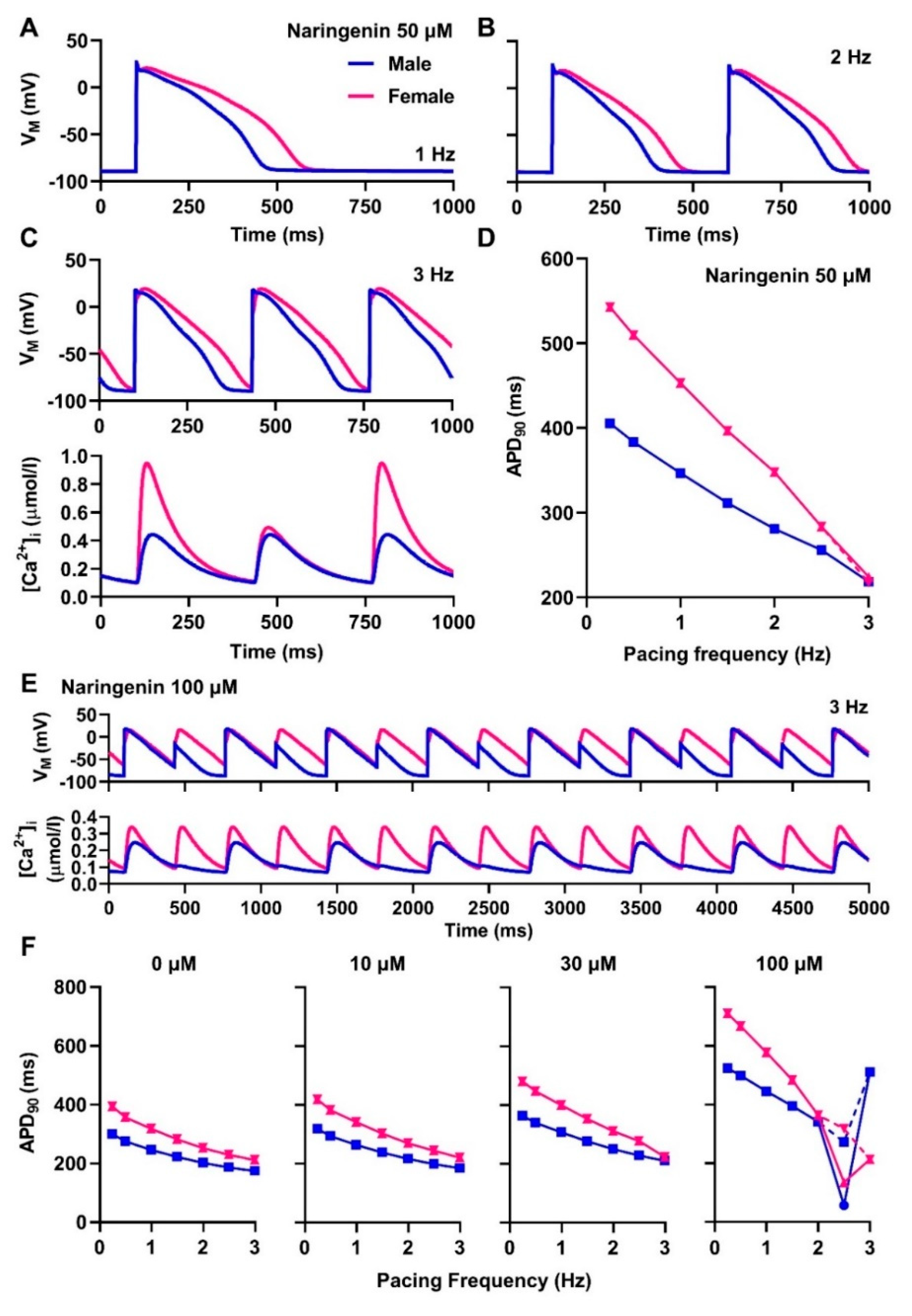 Antioxidants 11 01672 g003