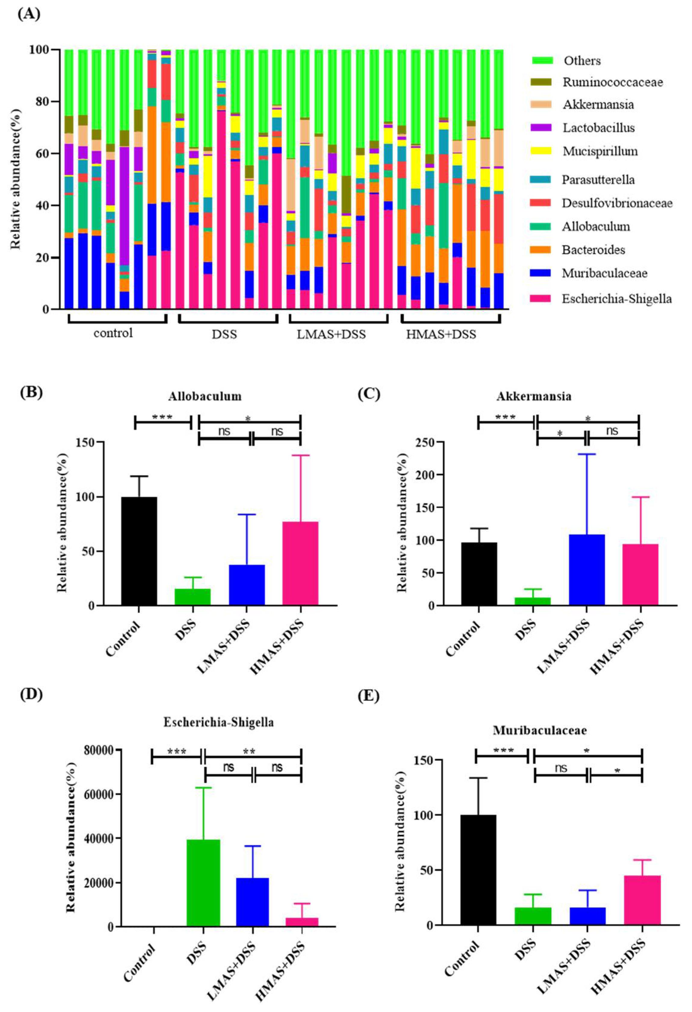 Antioxidants 11 01674 g006
