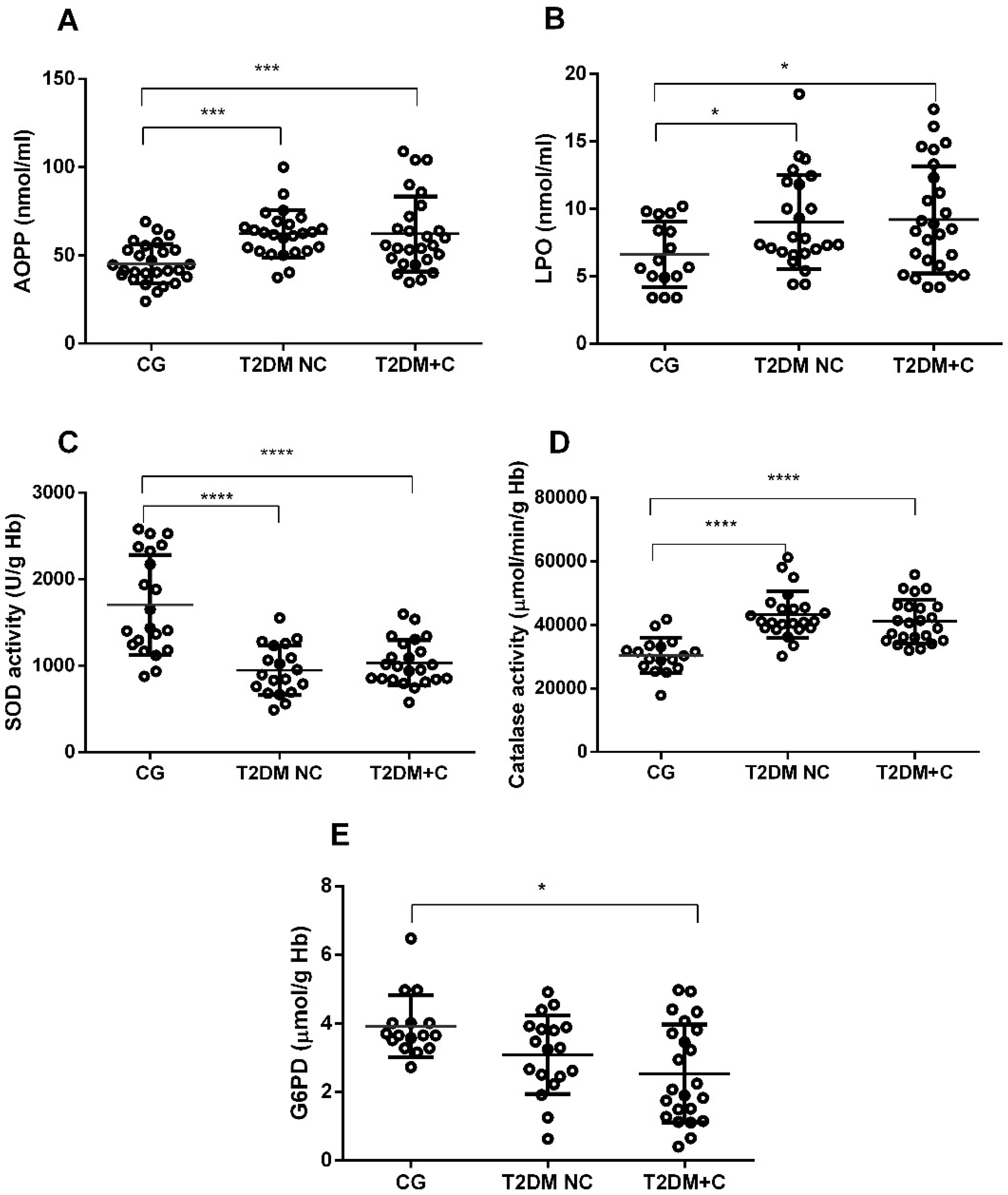 Antioxidants 11 01675 g003