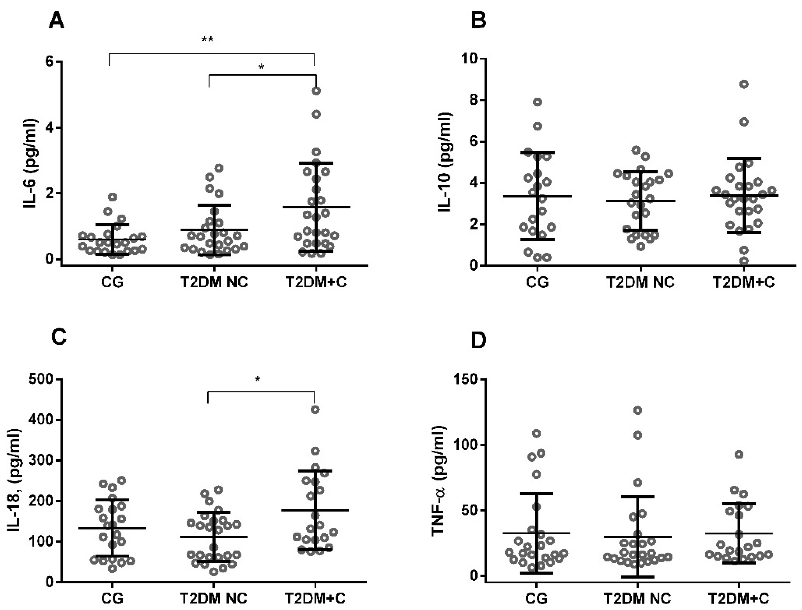 Antioxidants 11 01675 g005