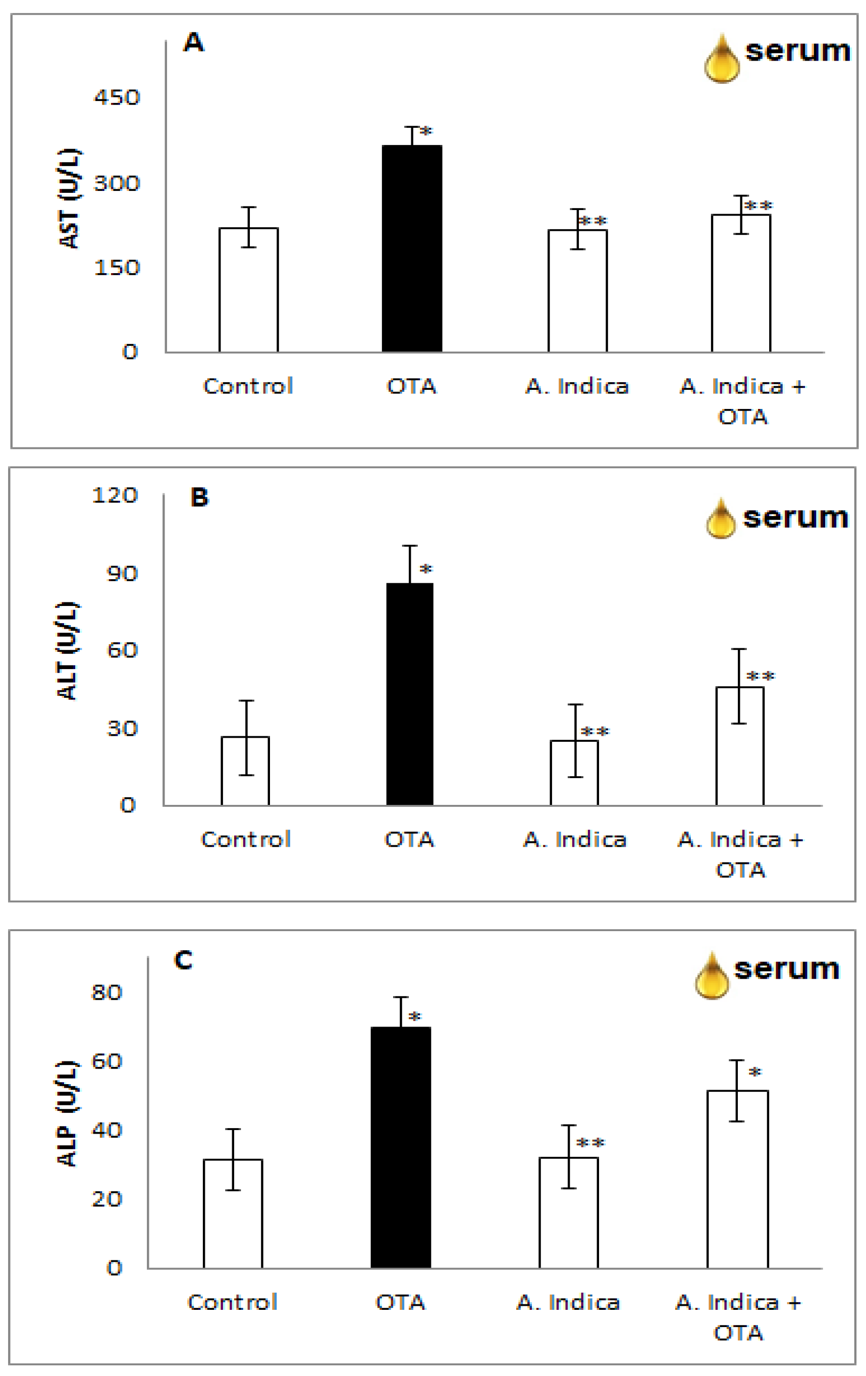 Antioxidants 11 01678 g002 Antioxidants 11 01678 g002