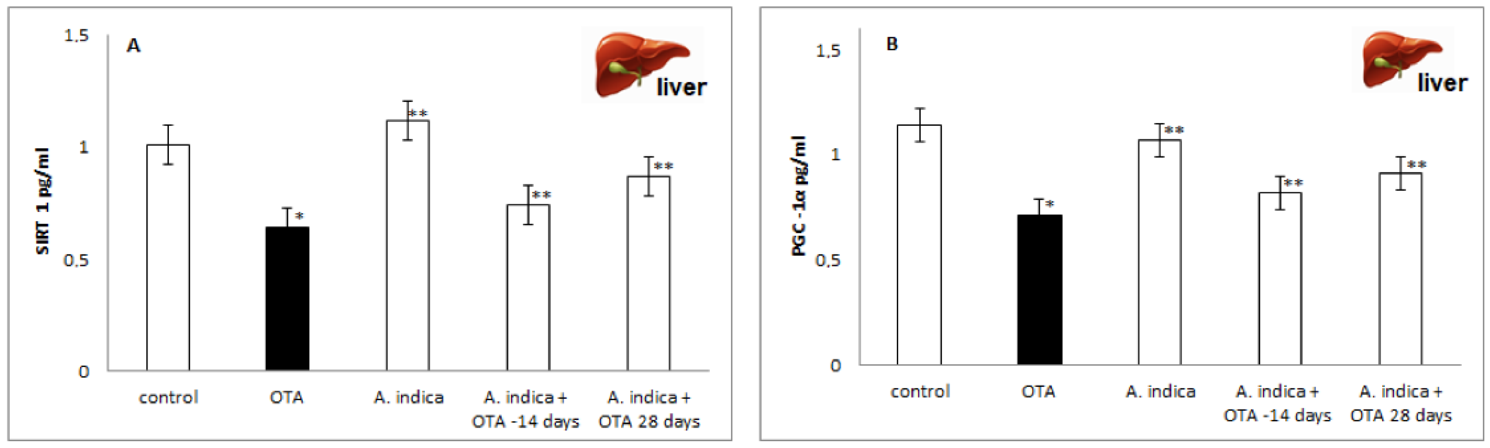Antioxidants 11 01678 g003 Antioxidants 11 01678 g003