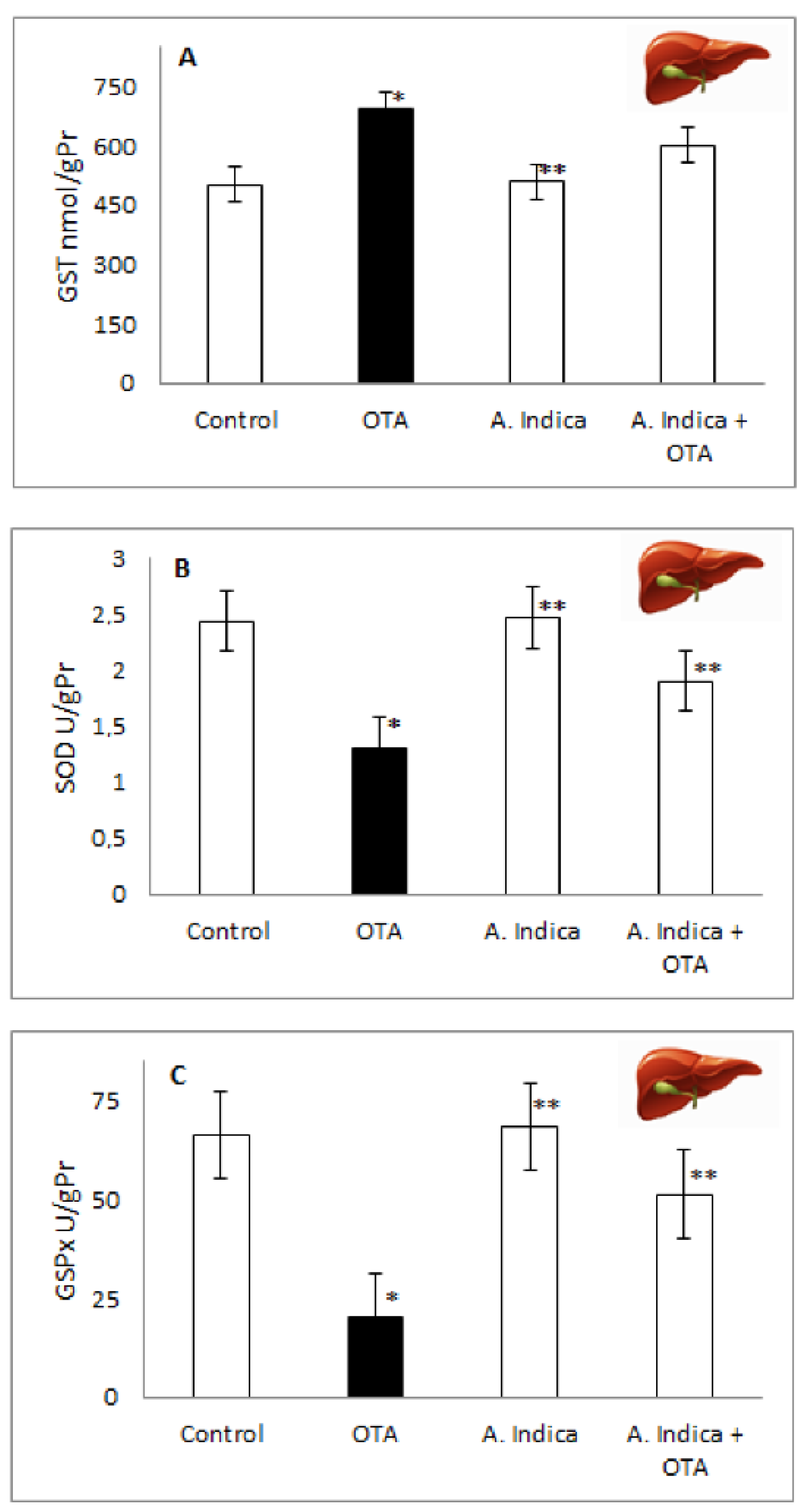 Antioxidants 11 01678 g005 Antioxidants 11 01678 g005