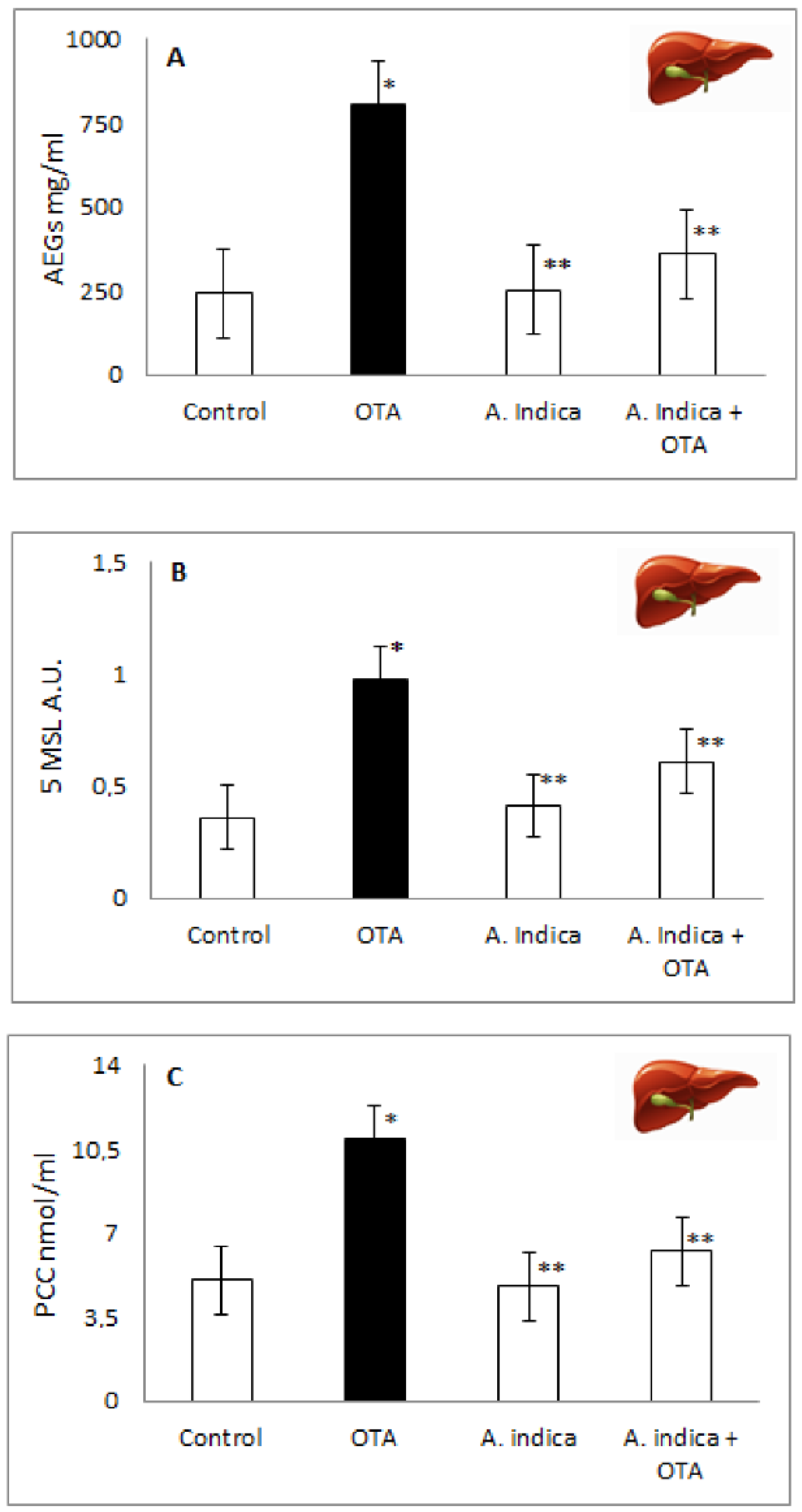 Antioxidants 11 01678 g006 Antioxidants 11 01678 g006