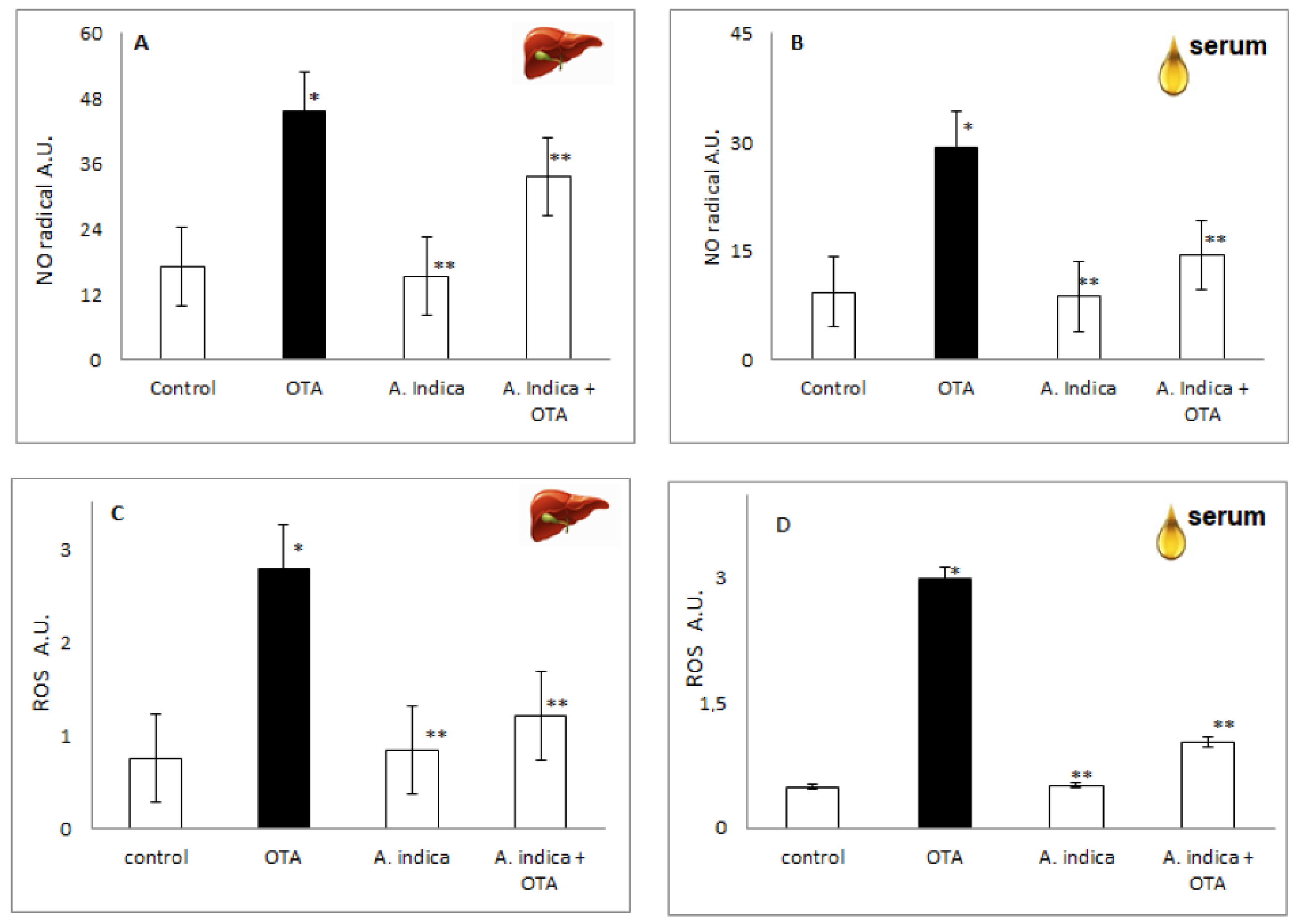 Antioxidants 11 01678 g007 Antioxidants 11 01678 g007
