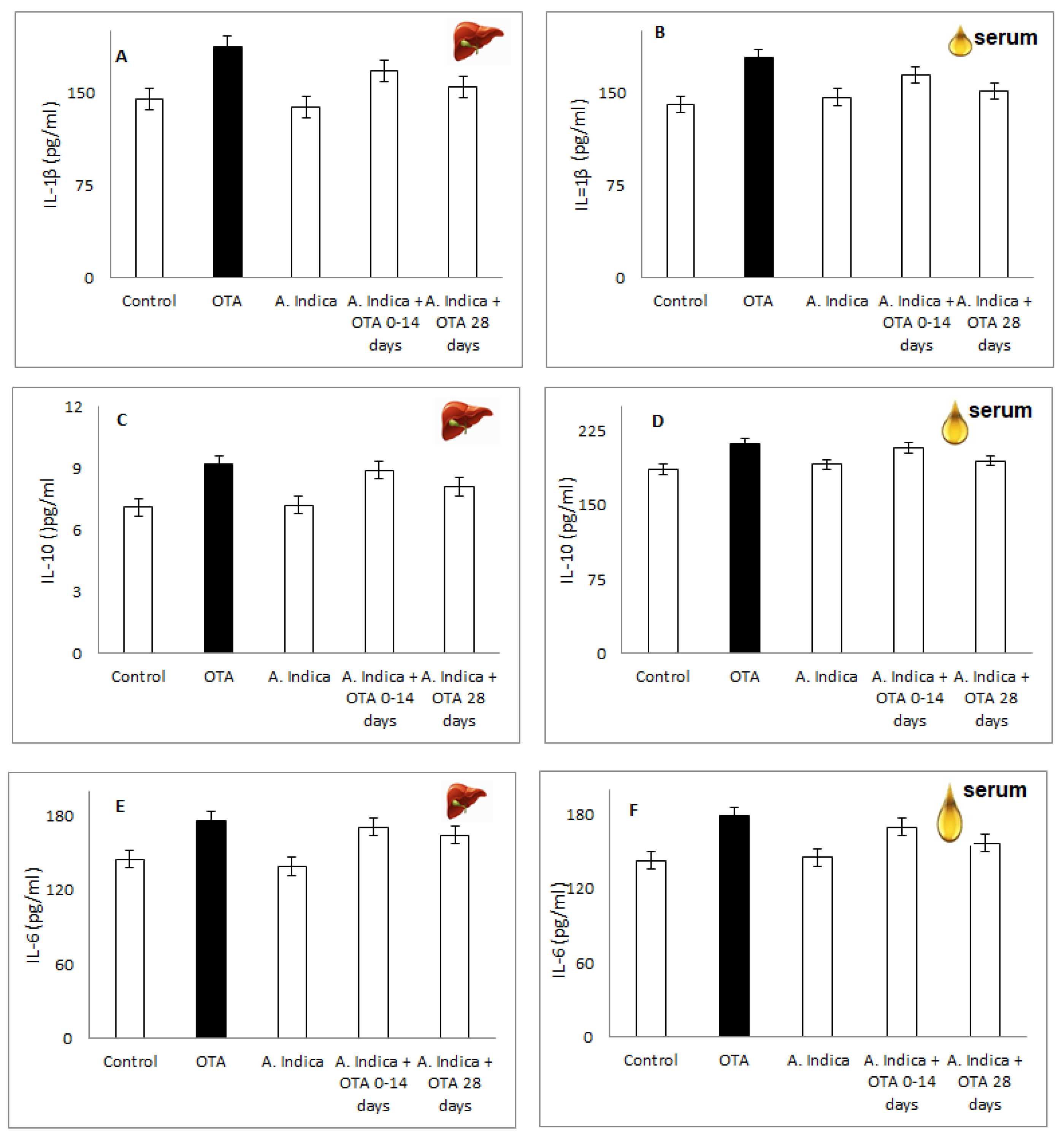 Antioxidants 11 01678 g008 Antioxidants 11 01678 g008